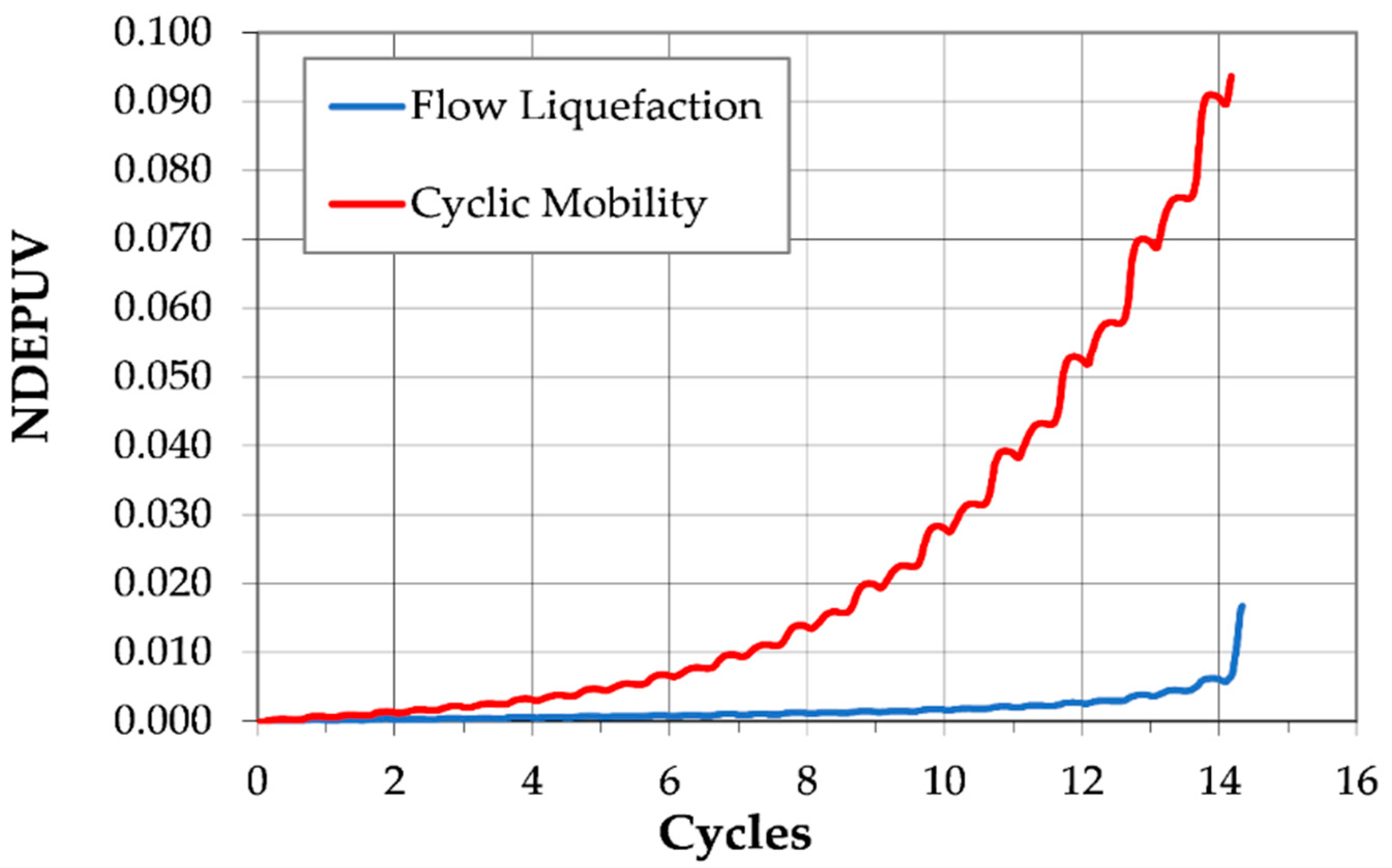 Geotechnics 05 00027 g020