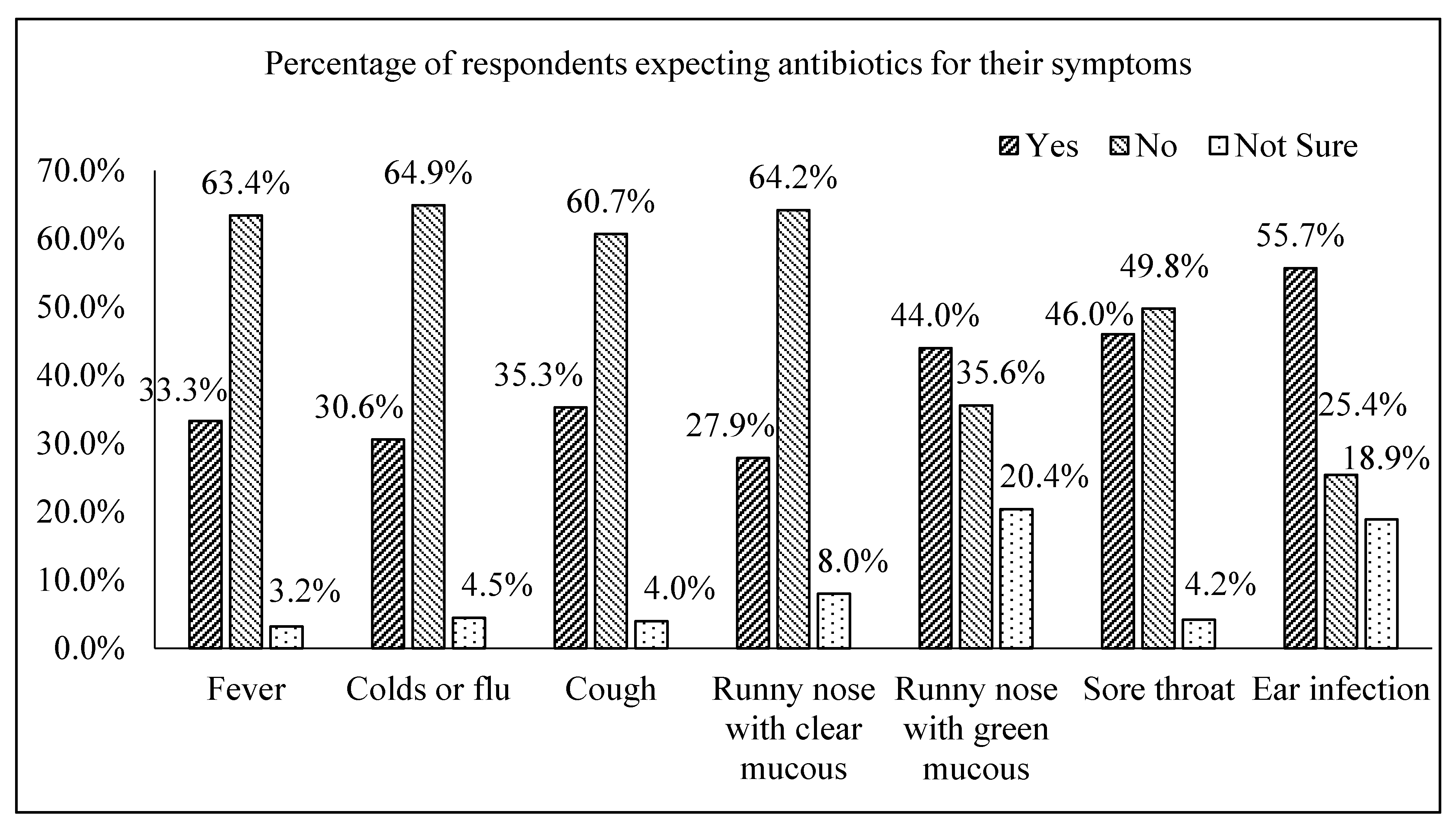 Geriatrics Free Full Text Knowledge And Expectations On Antibiotic Use Among Older Adults In Malaysia A Cross Sectional Survey