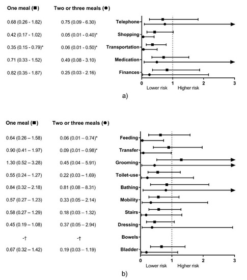 https://www.mdpi.com/geriatrics/geriatrics-05-00001/article_deploy/html/images/geriatrics-05-00001-g001-550.jpg