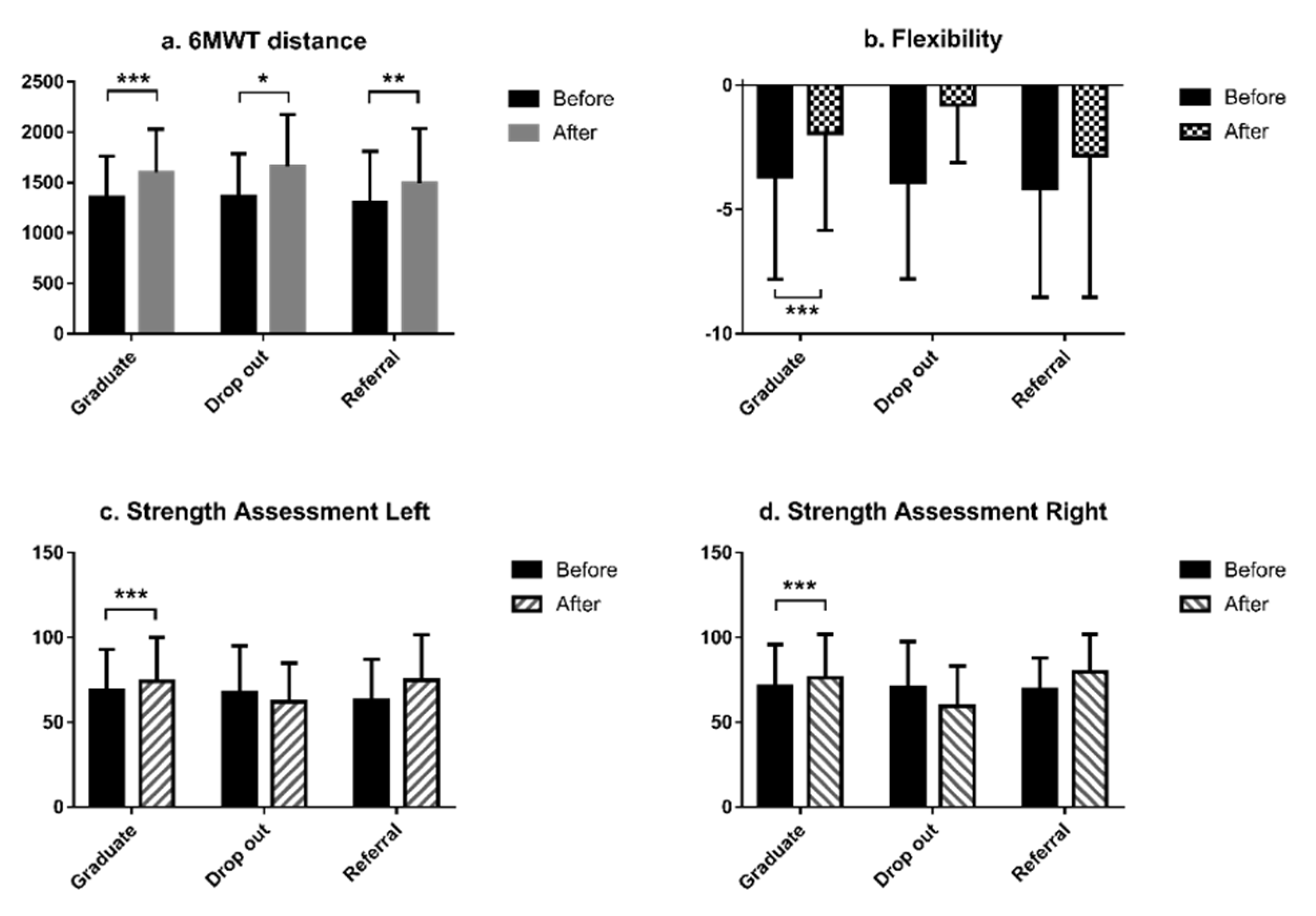 Geriatrics 05 00066 g001