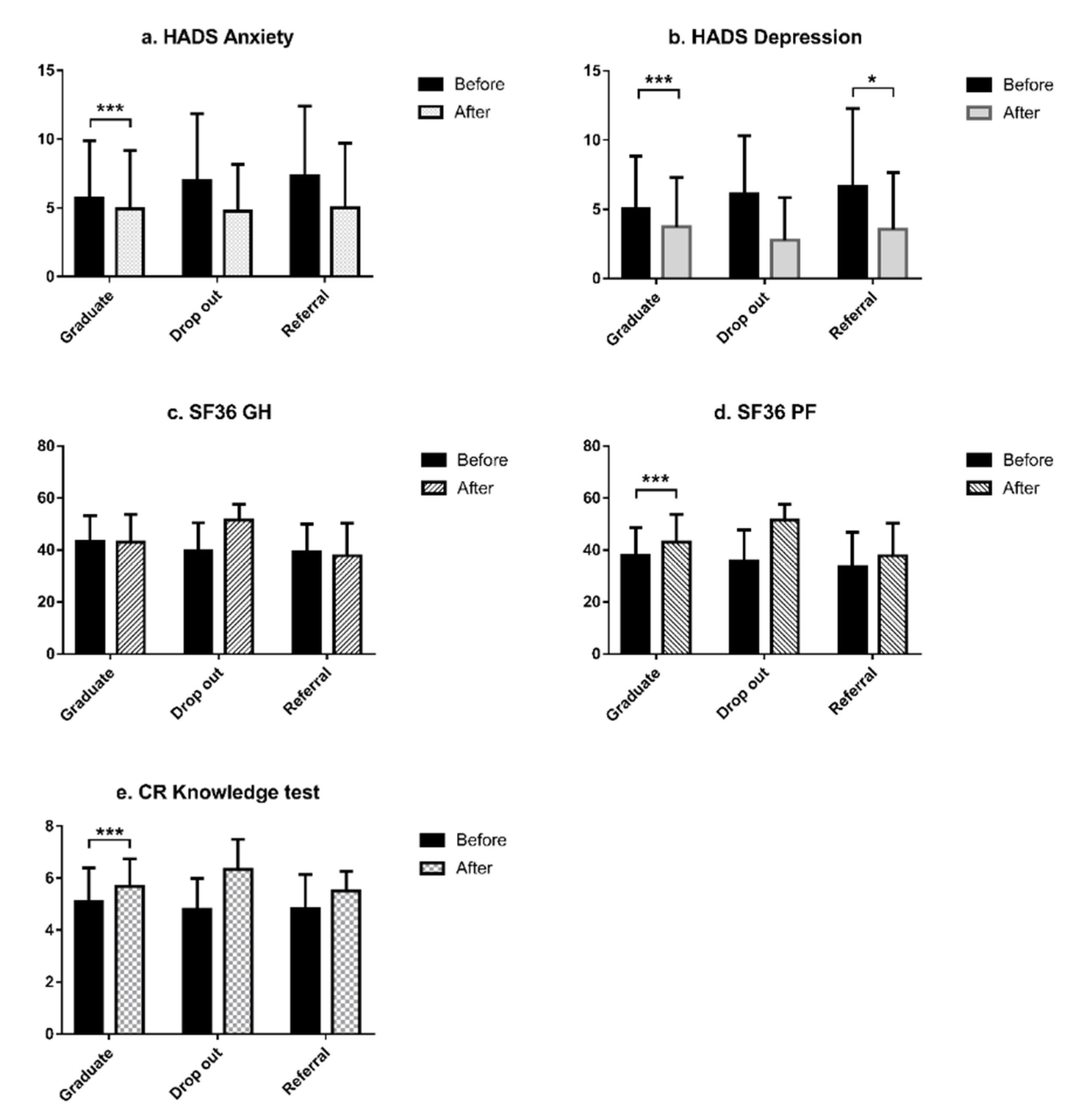 Geriatrics 05 00066 g002