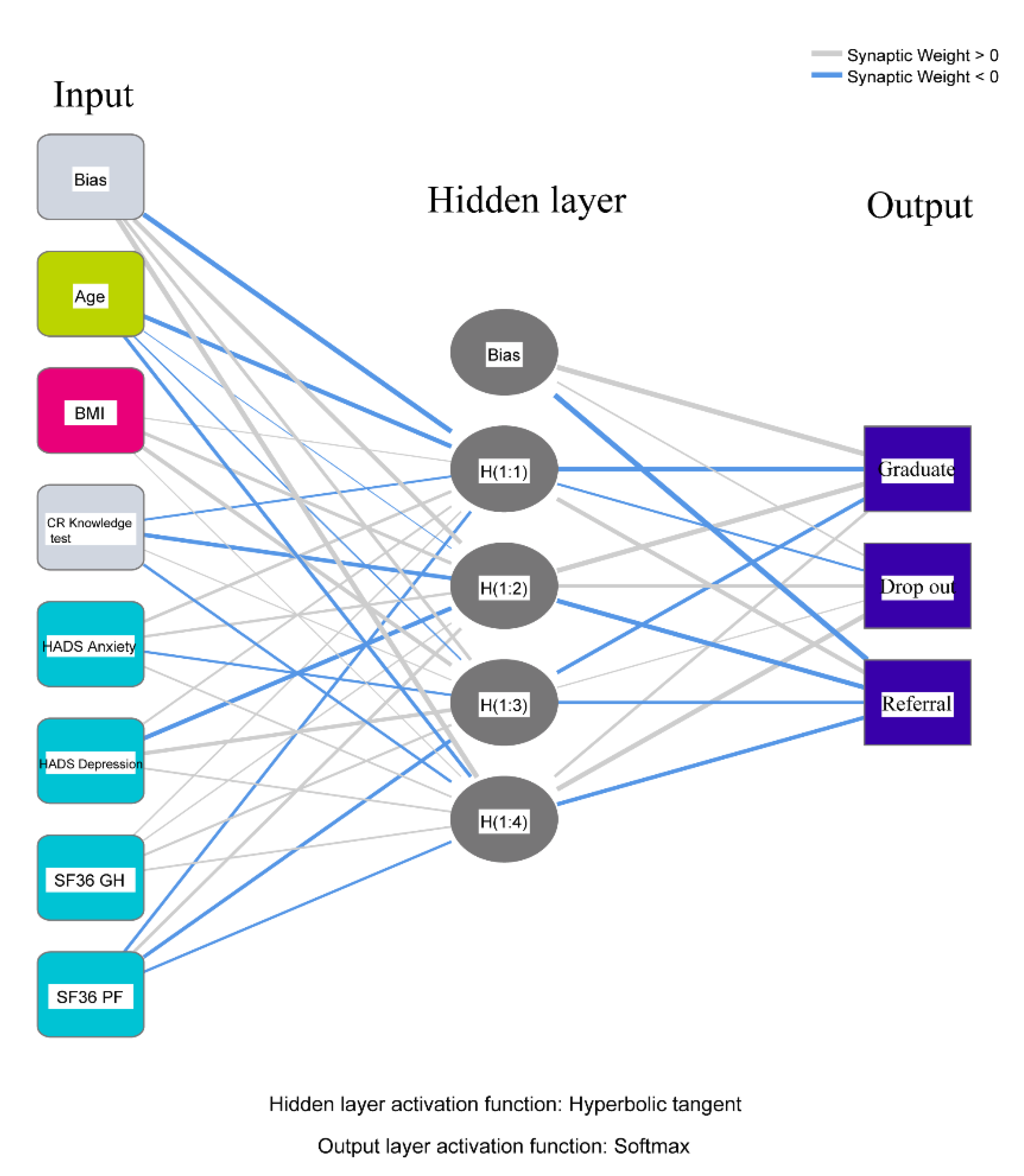 Geriatrics 05 00066 g004
