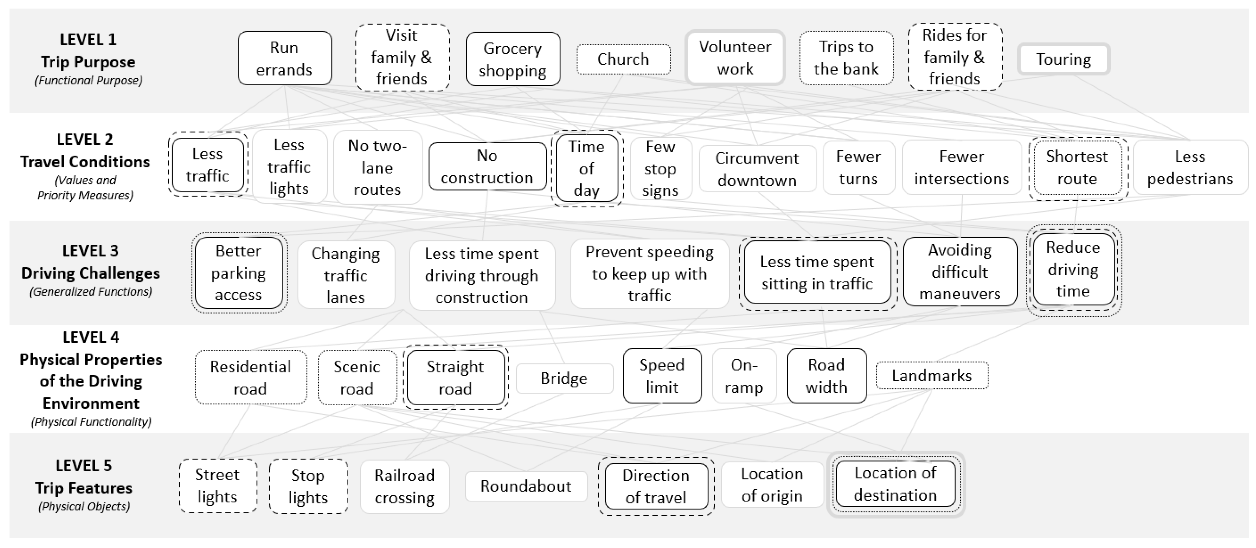 Geriatrics 06 00081 g002