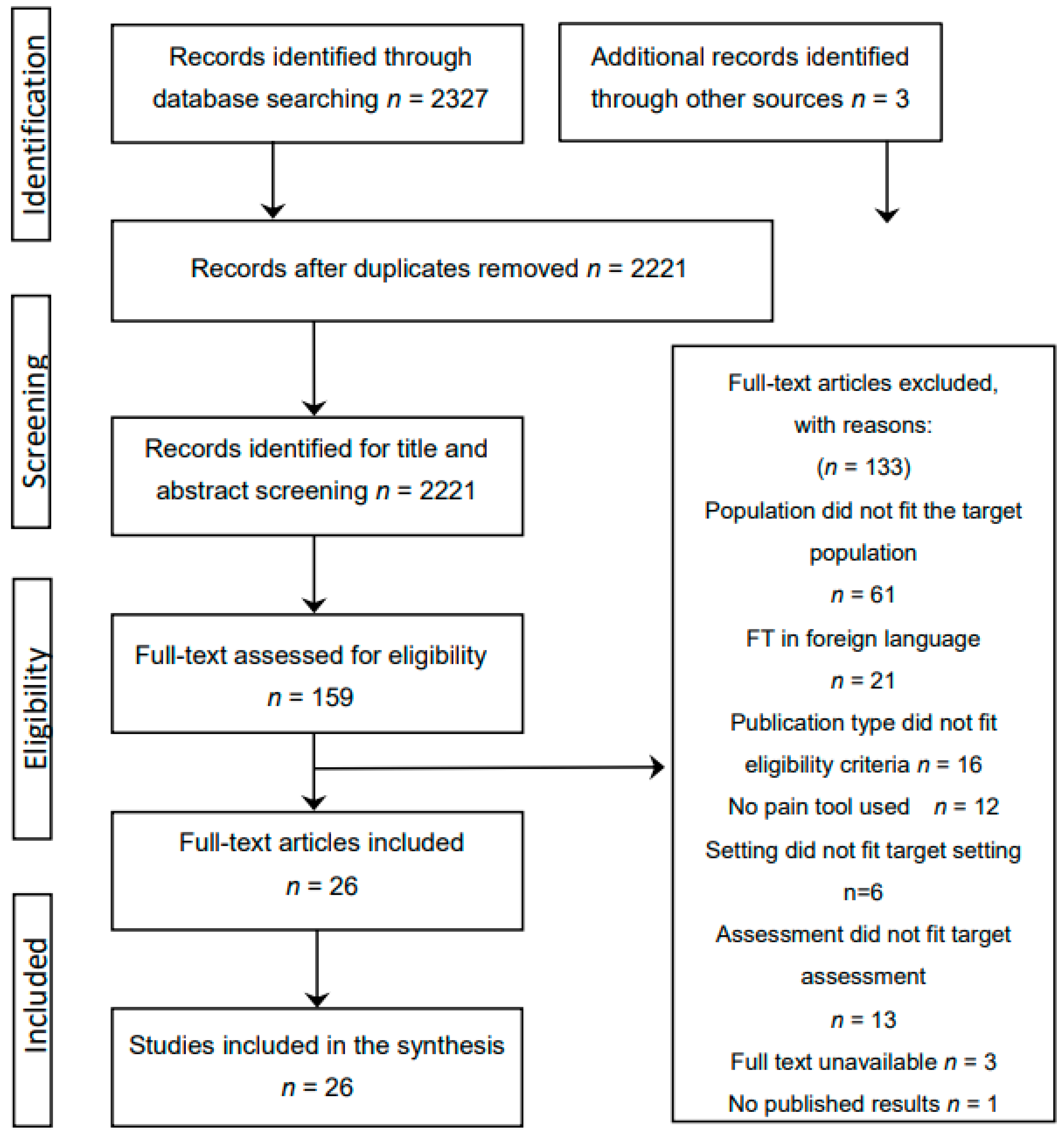 Geriatrics | Free Full-Text | Pain Assessment for Individuals with Advanced  Dementia in Care Homes: A Systematic Review