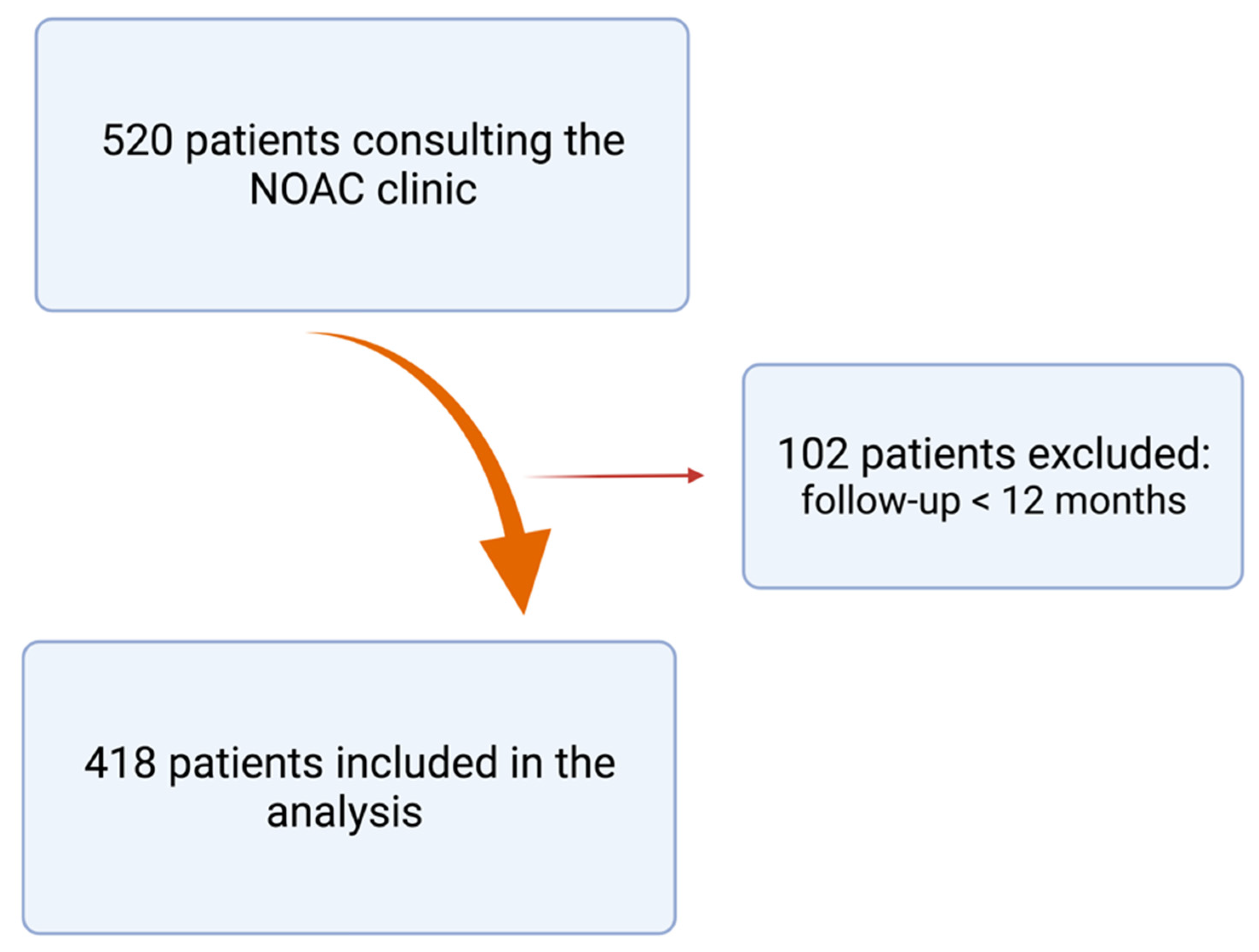 Test D-PSC-DS-23 Passing Score