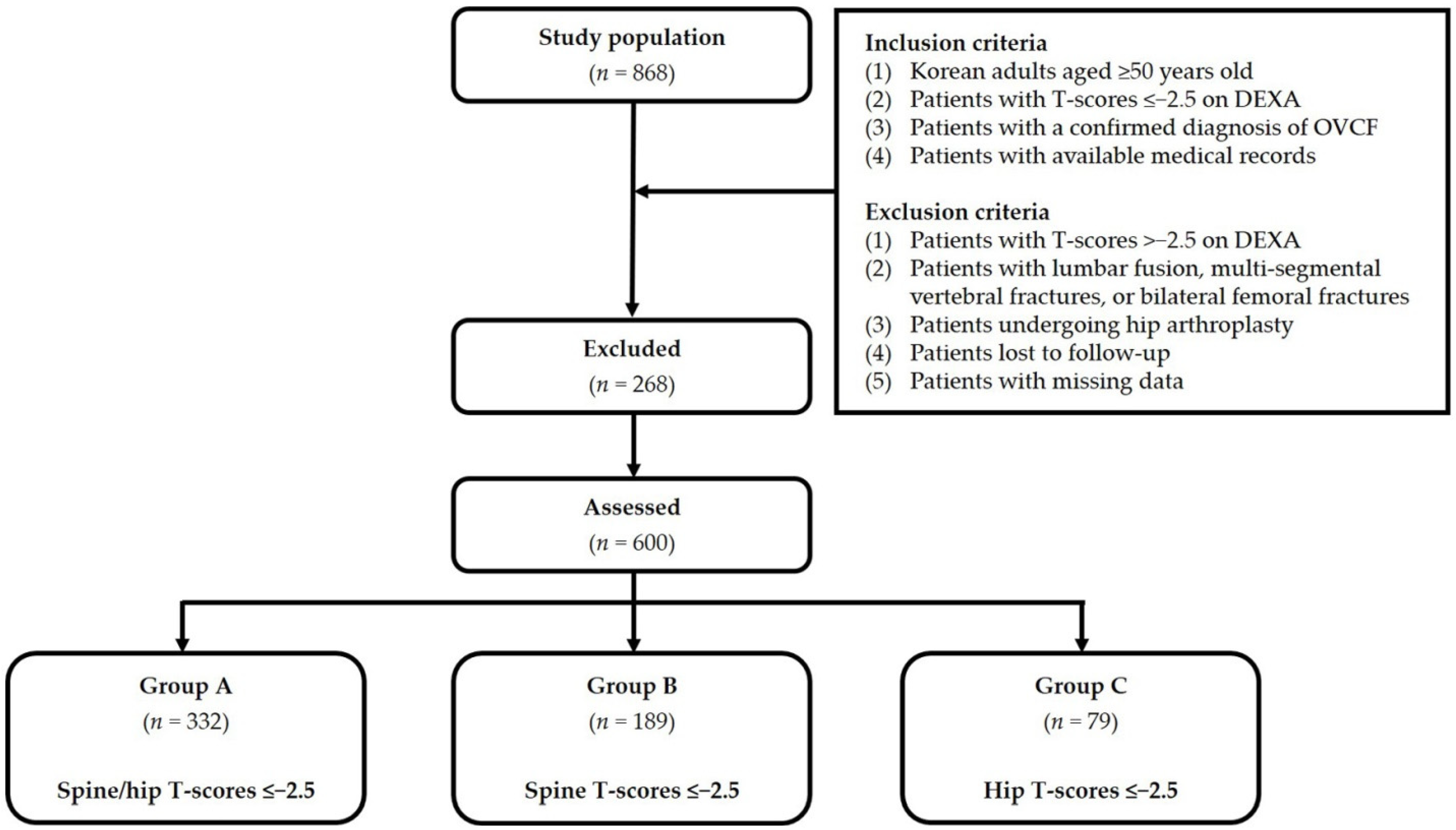 Geriatrics 07 00123 g001 Geriatrics 07 00123 g001