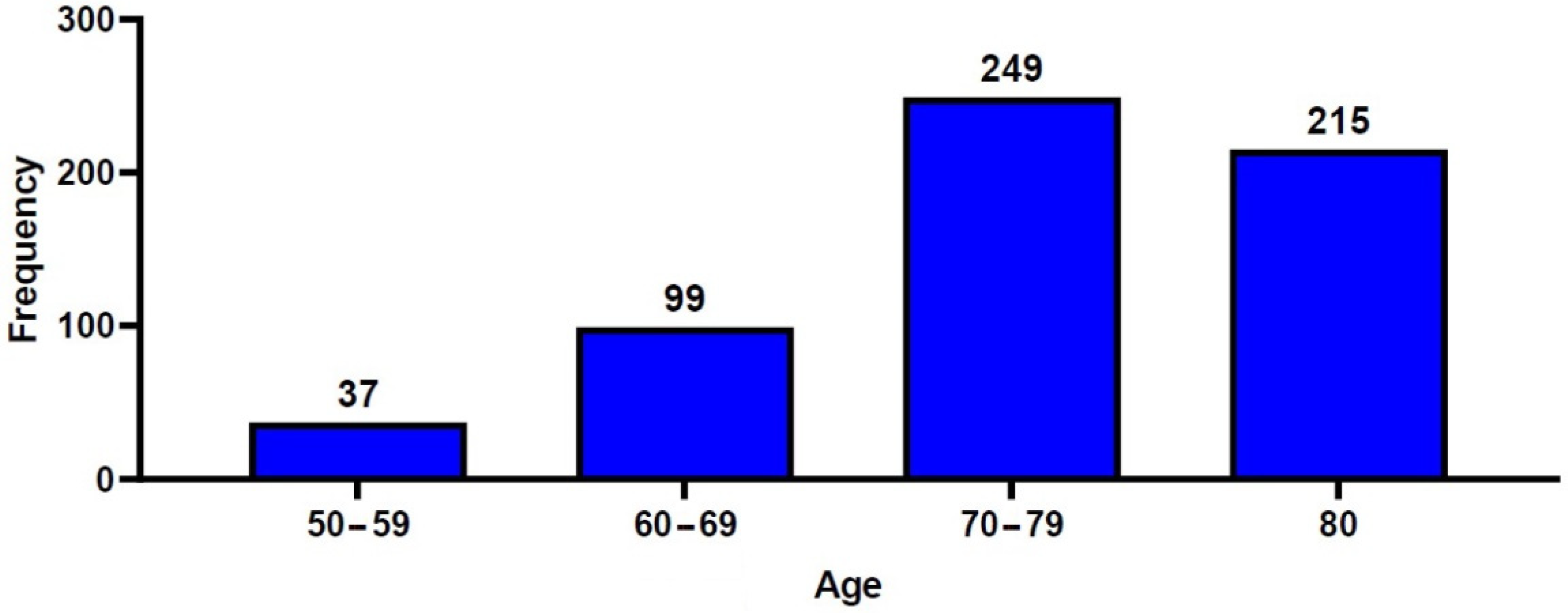Geriatrics 07 00123 g002 Geriatrics 07 00123 g002