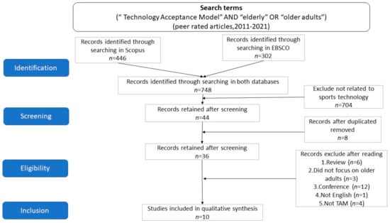 Geriatrics, Free Full-Text