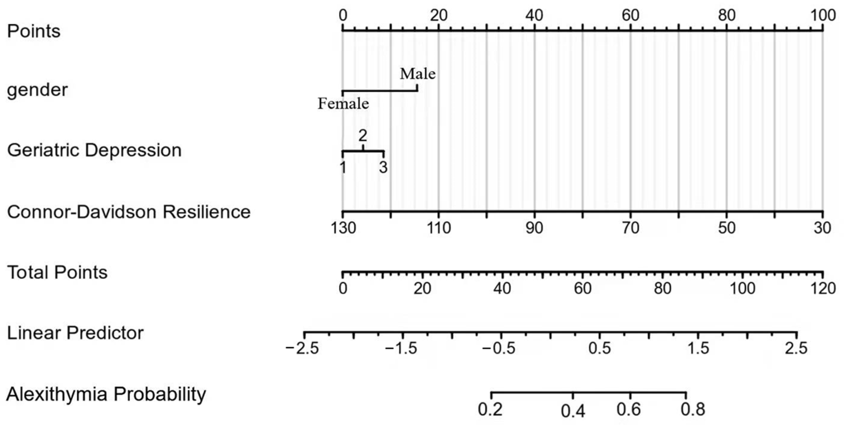 Geriatrics 07 00139 g002 Geriatrics 07 00139 g002