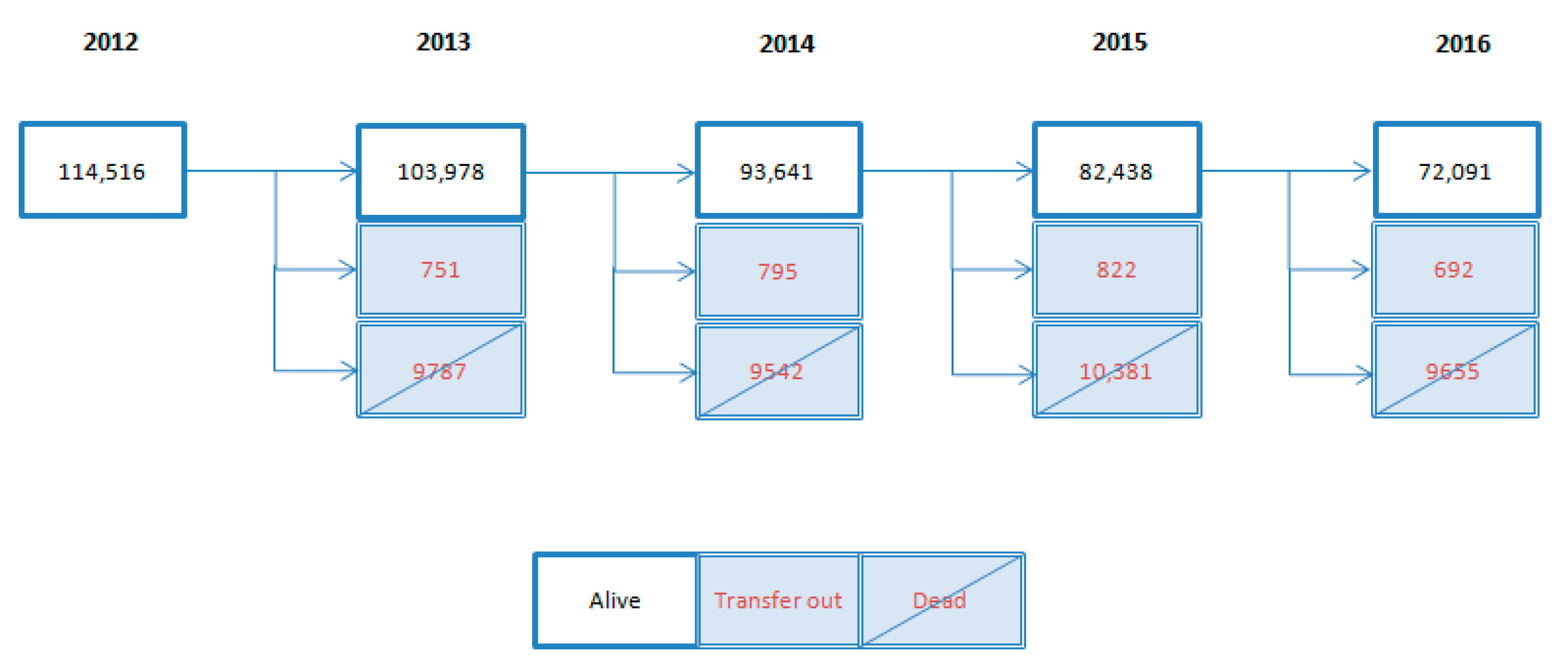 Geriatrics 07 00141 g002 Geriatrics 07 00141 g002