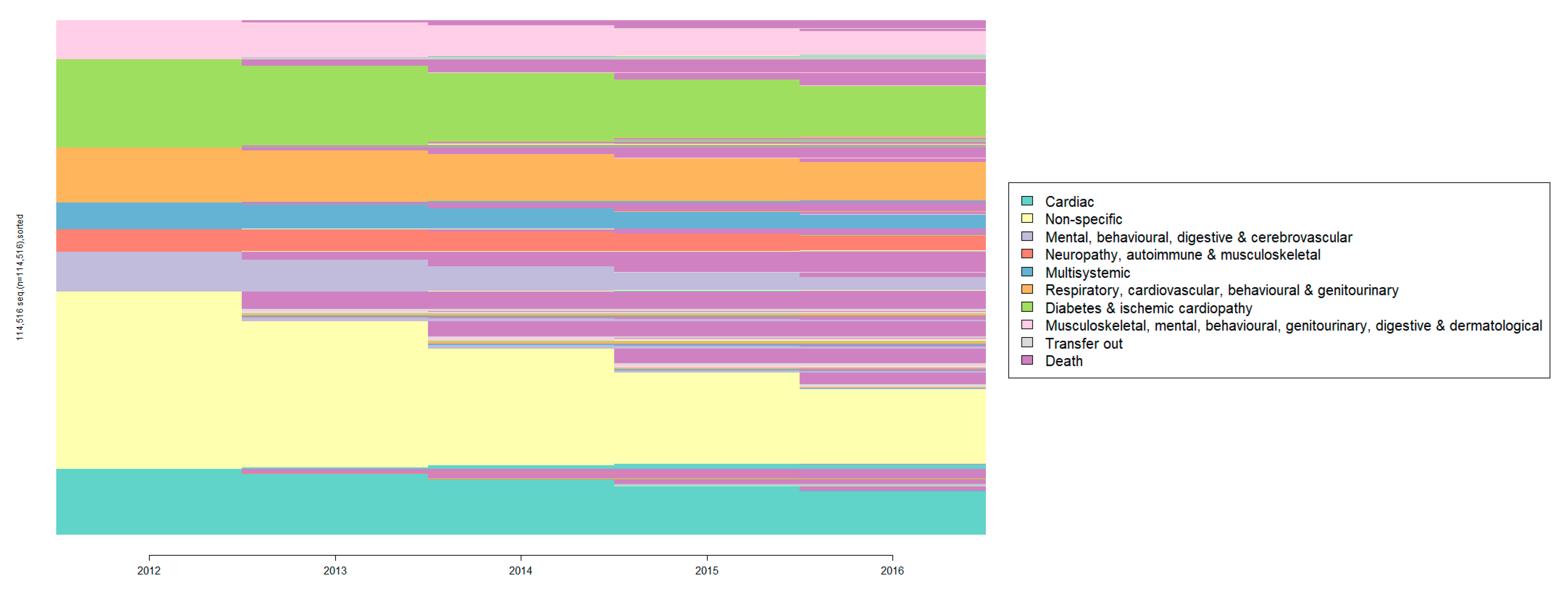 Geriatrics 07 00141 g003 Geriatrics 07 00141 g003