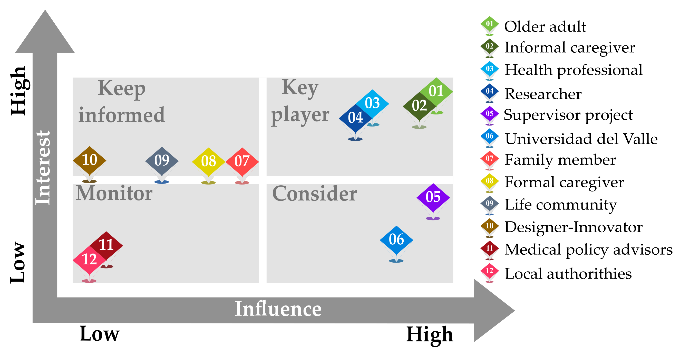 Geriatrics 08 00051 g001 Geriatrics 08 00051 g001