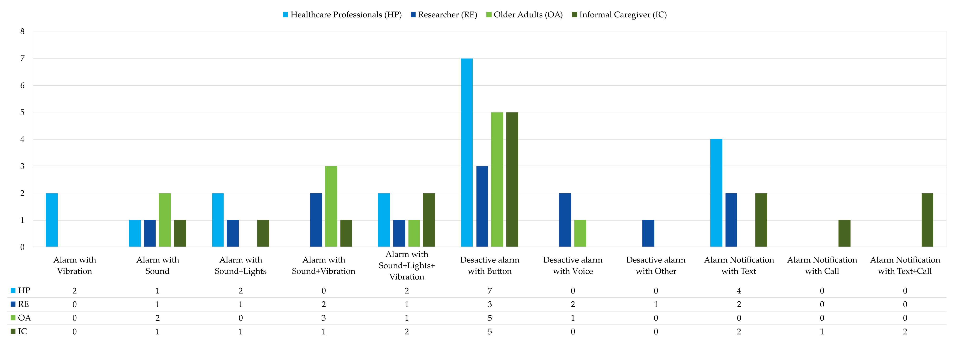Geriatrics 08 00051 g003 Geriatrics 08 00051 g003