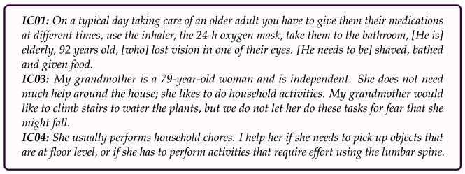 Geriatrics 08 00051 i005 Geriatrics 08 00051 i005