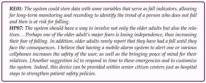 Geriatrics 08 00051 i009 Geriatrics 08 00051 i009