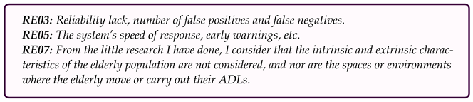 Geriatrics 08 00051 i010 Geriatrics 08 00051 i010