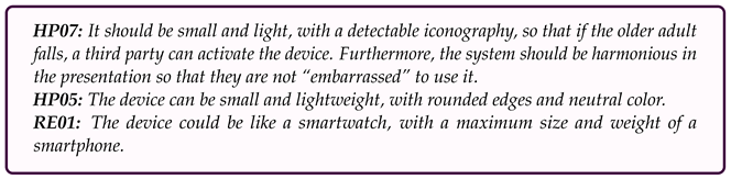Geriatrics 08 00051 i012 Geriatrics 08 00051 i012