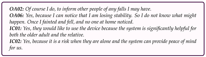 Geriatrics 08 00051 i013 Geriatrics 08 00051 i013