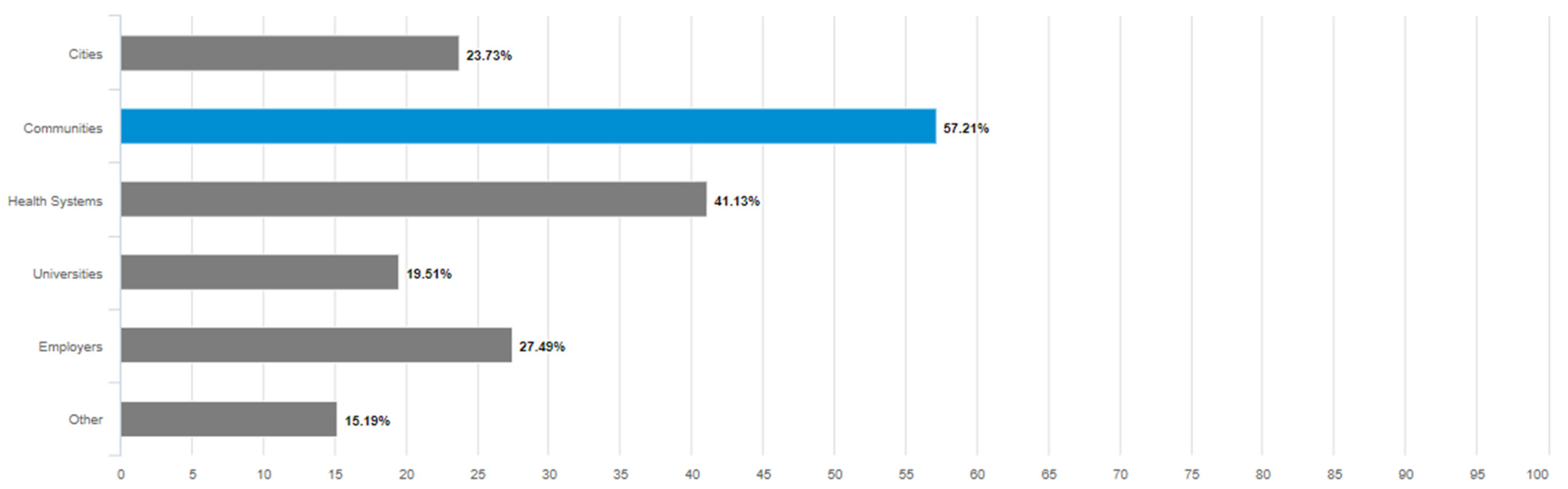 Geriatrics 08 00058 g001 Geriatrics 08 00058 g001