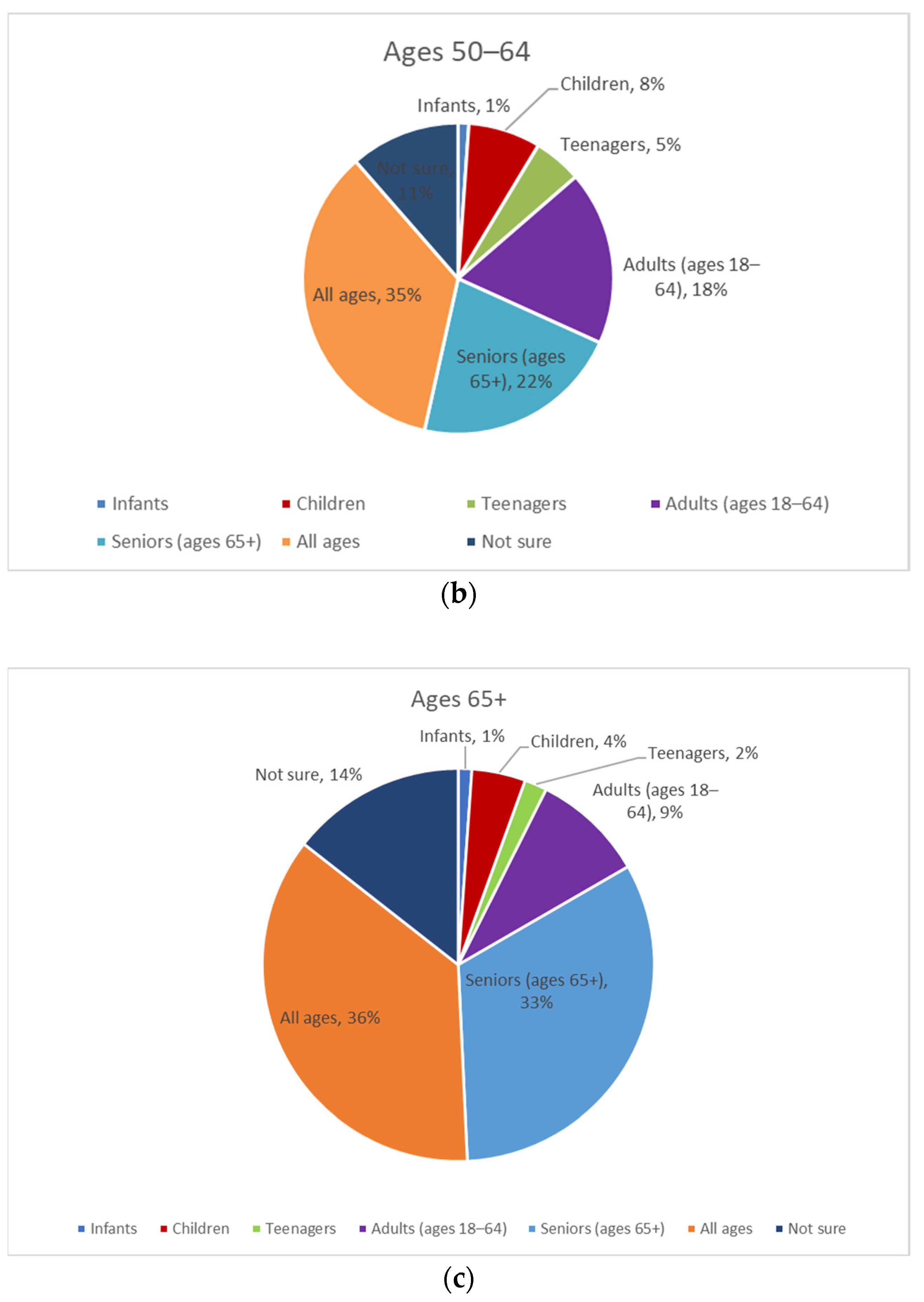 Geriatrics 08 00058 g003b Geriatrics 08 00058 g003b
