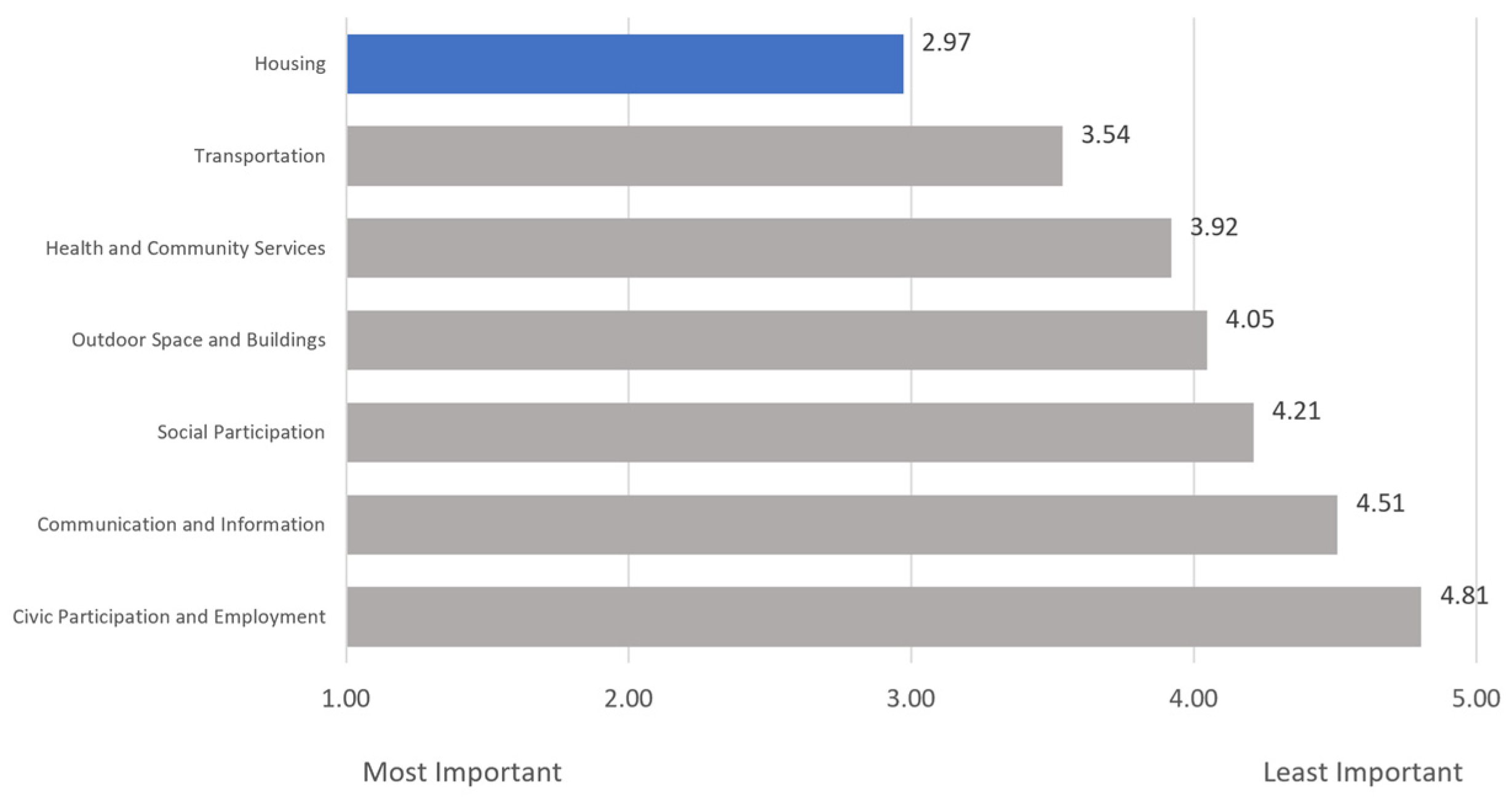 Geriatrics 08 00058 g004 Geriatrics 08 00058 g004