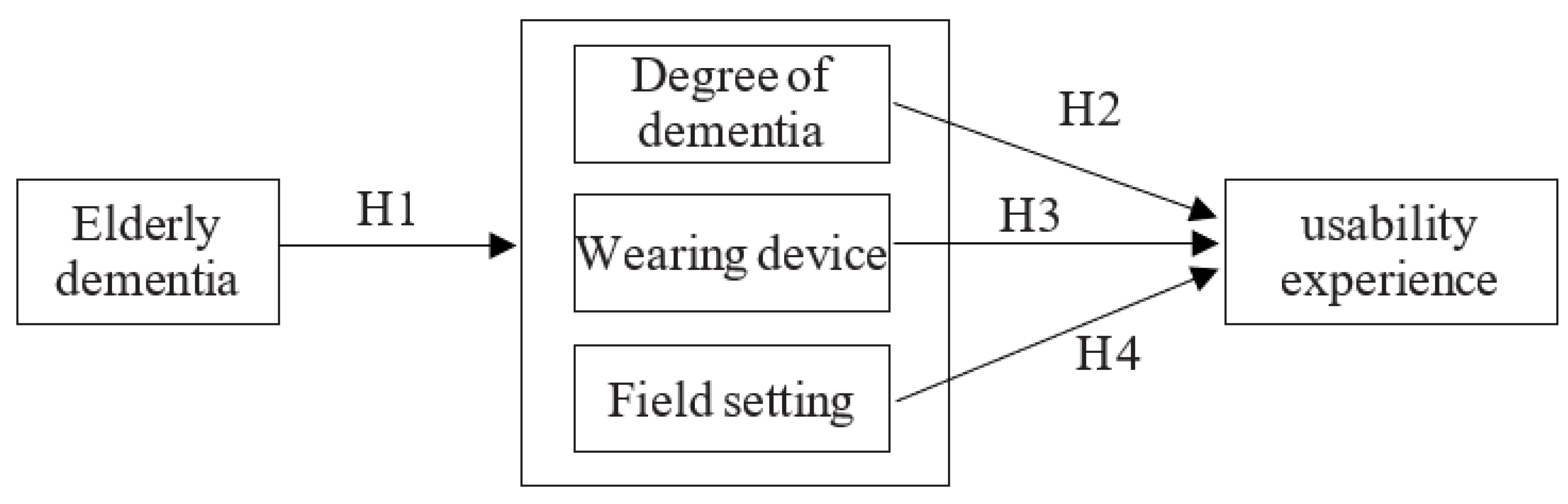 Geriatrics 08 00093 g002
