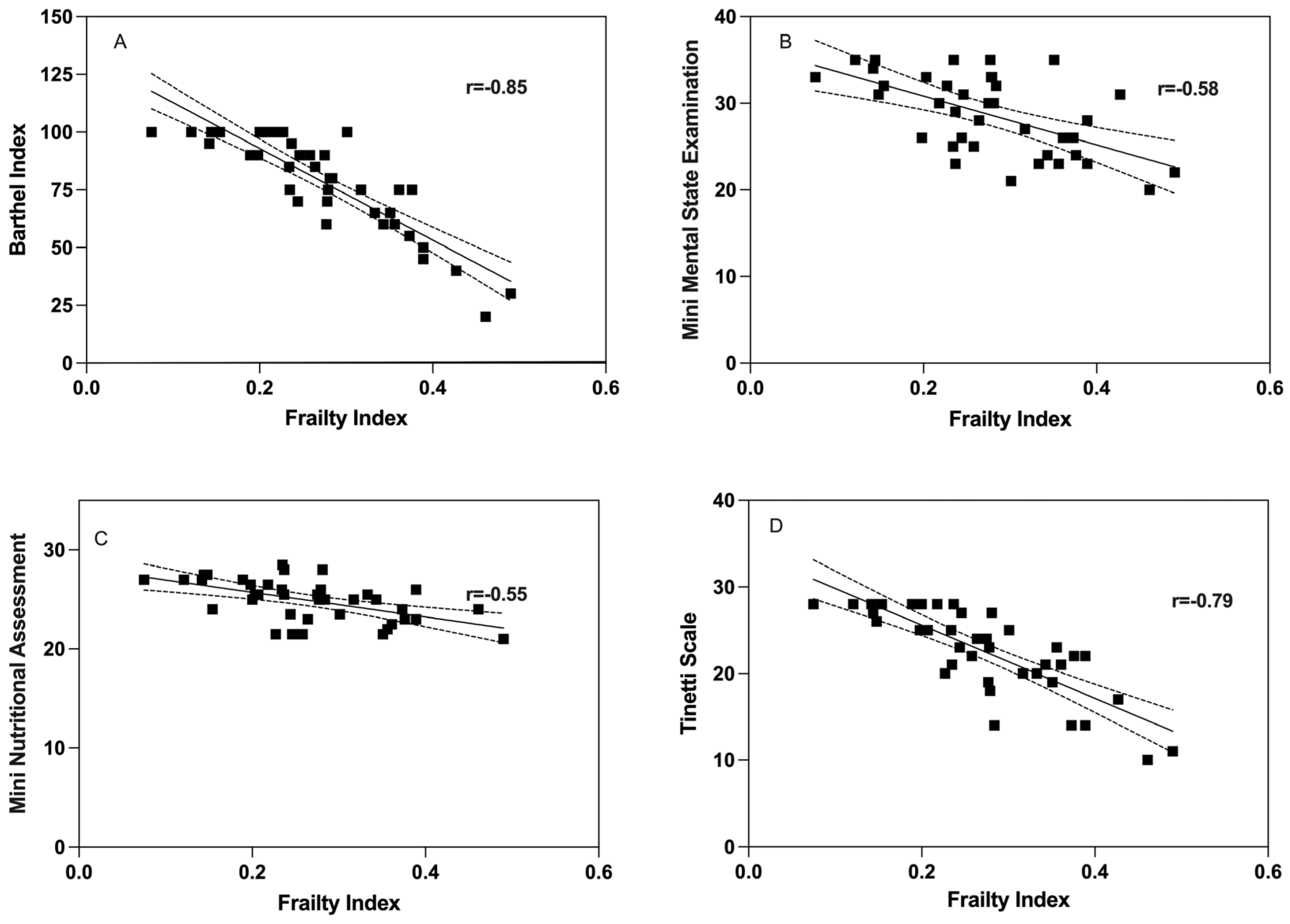 Geriatrics 08 00102 g001