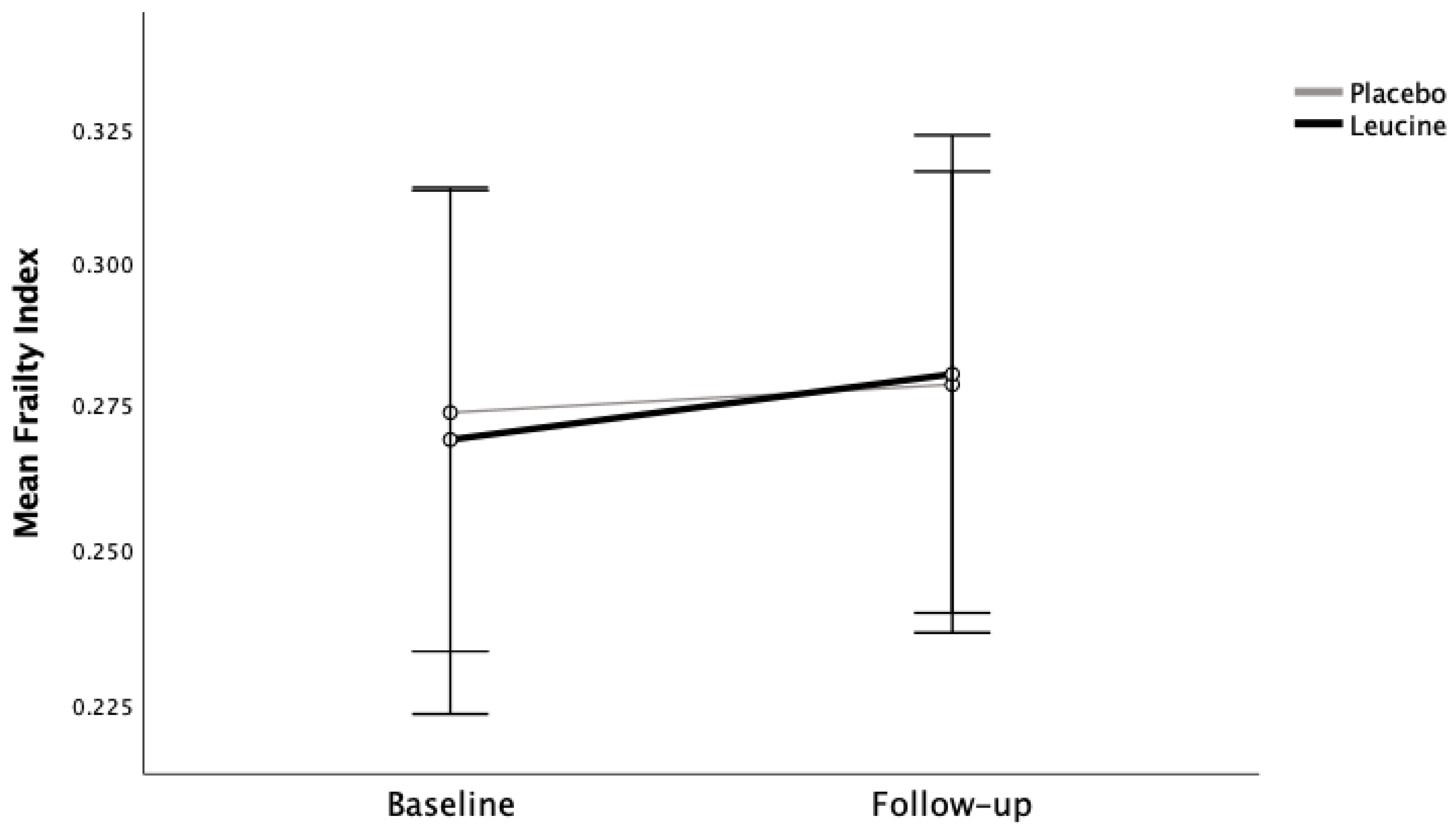 Geriatrics 08 00102 g002