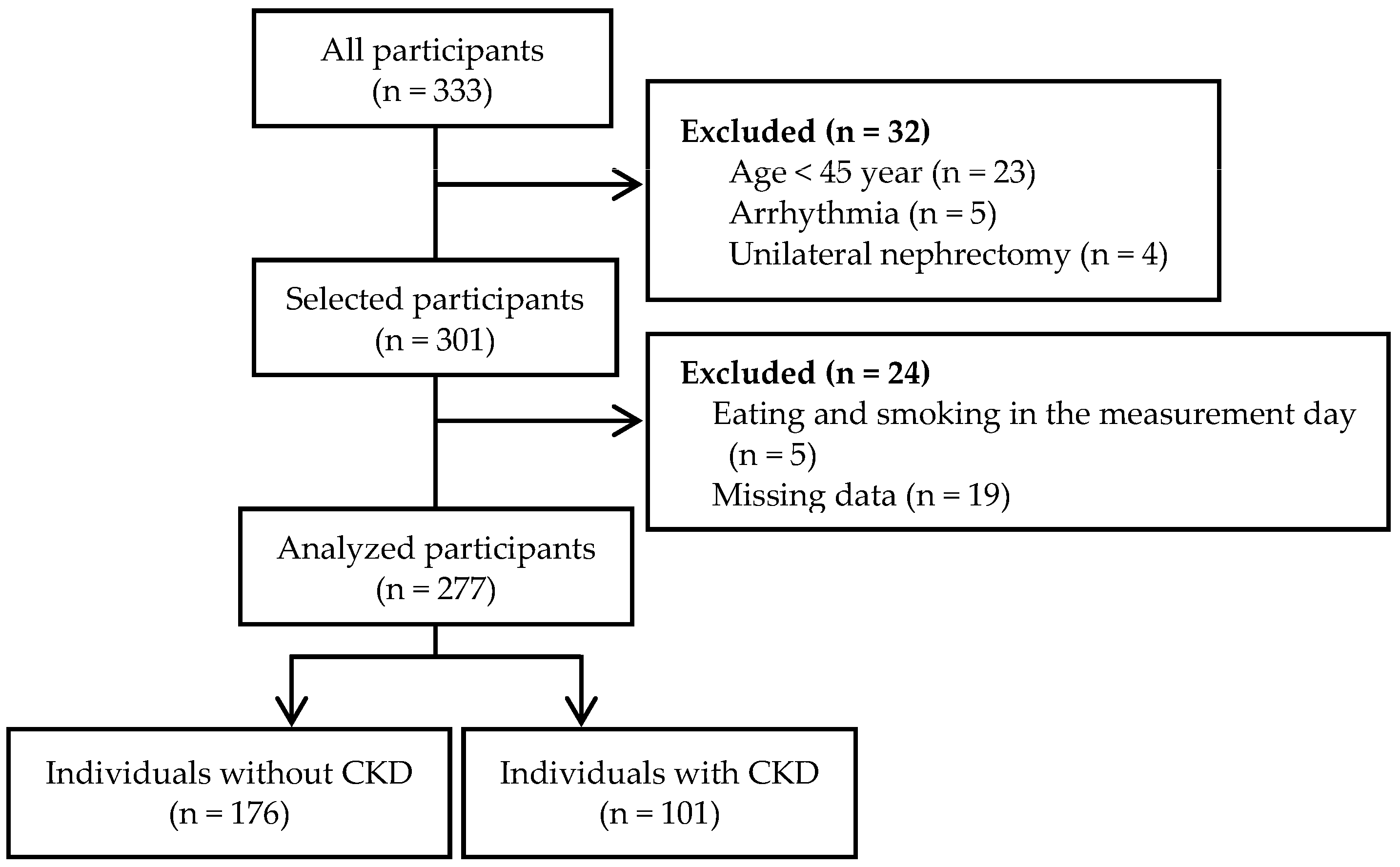 Geriatrics 08 00118 g001