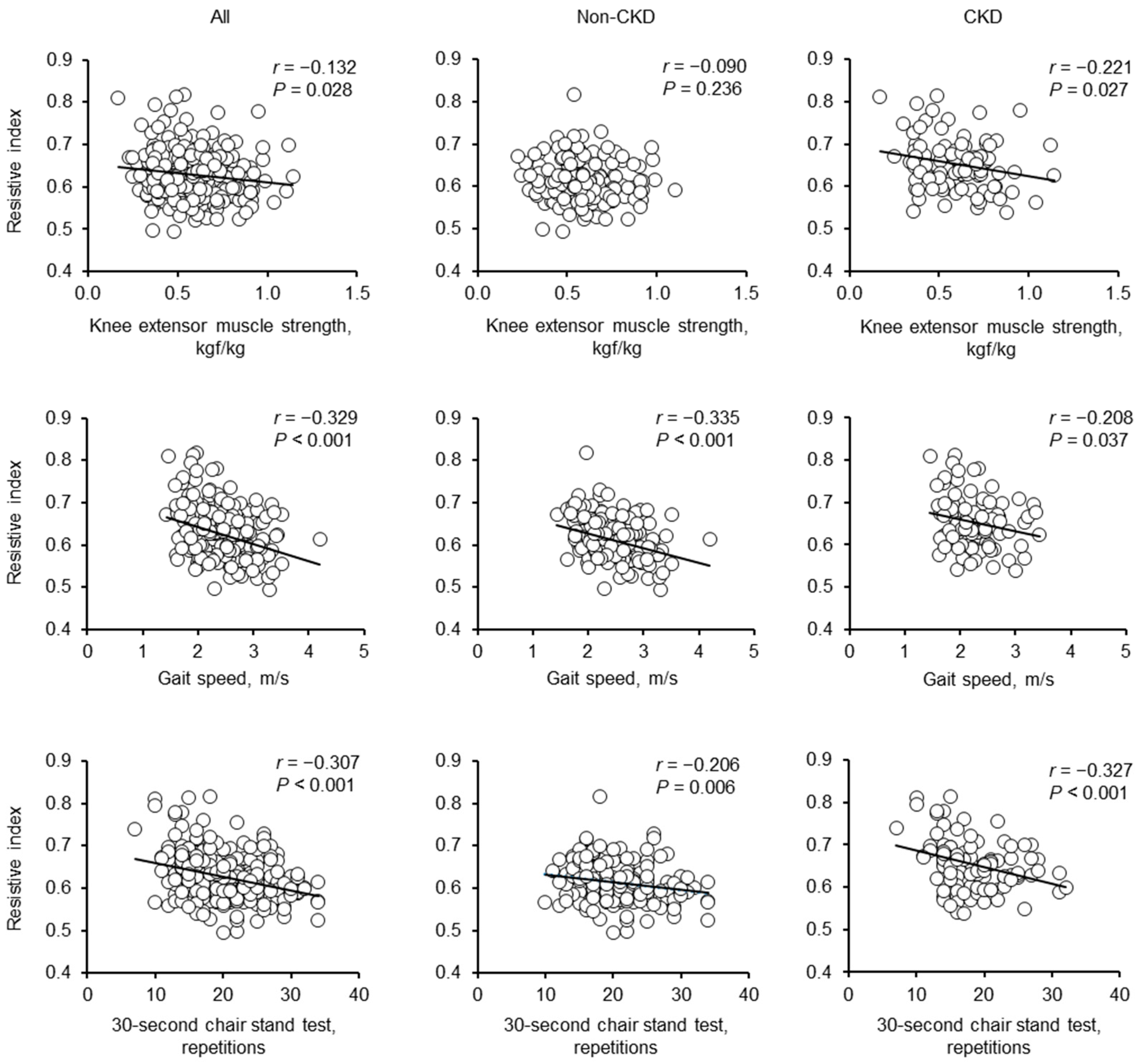 Geriatrics 08 00118 g002