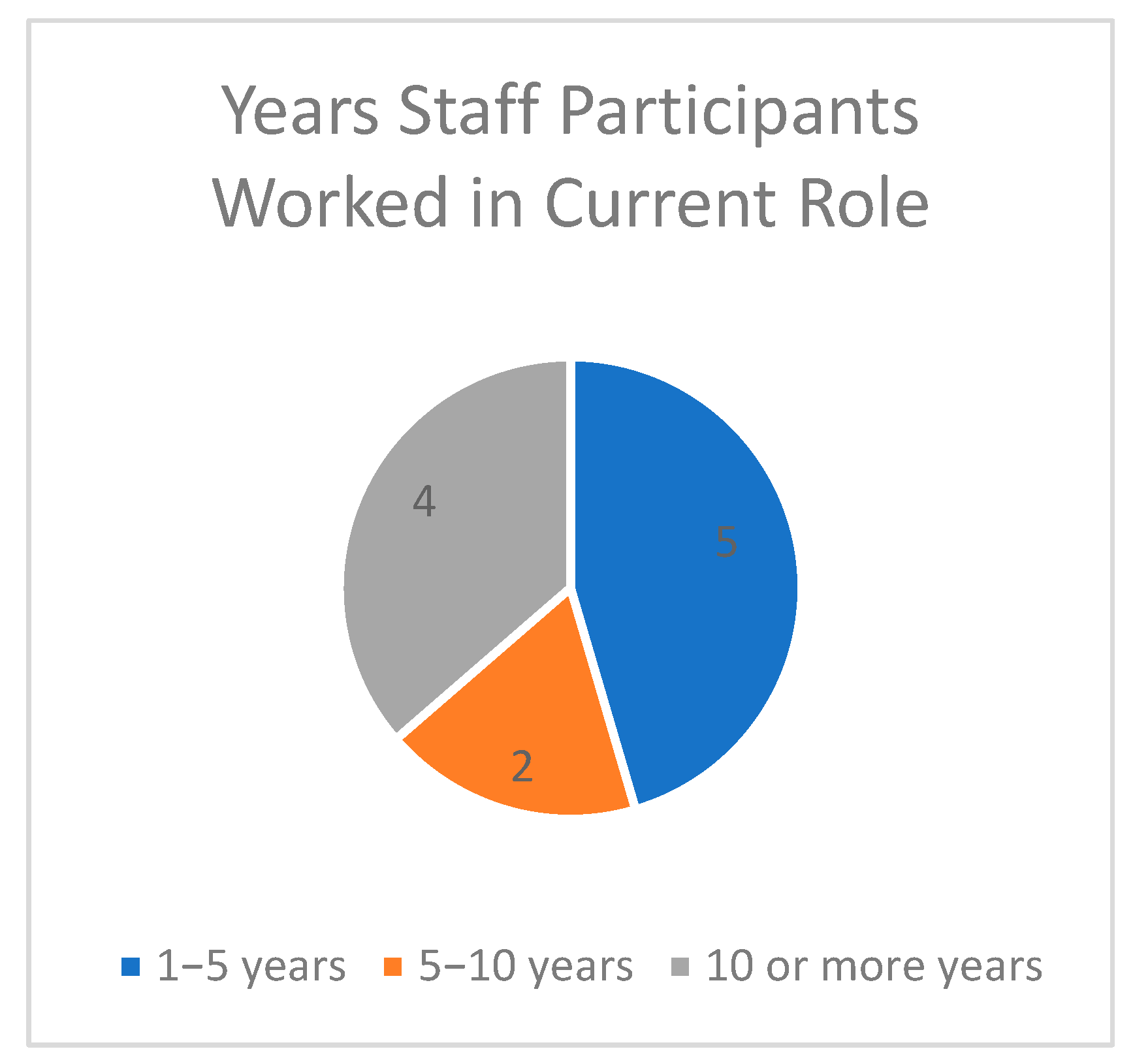 Geriatrics 09 00010 g001