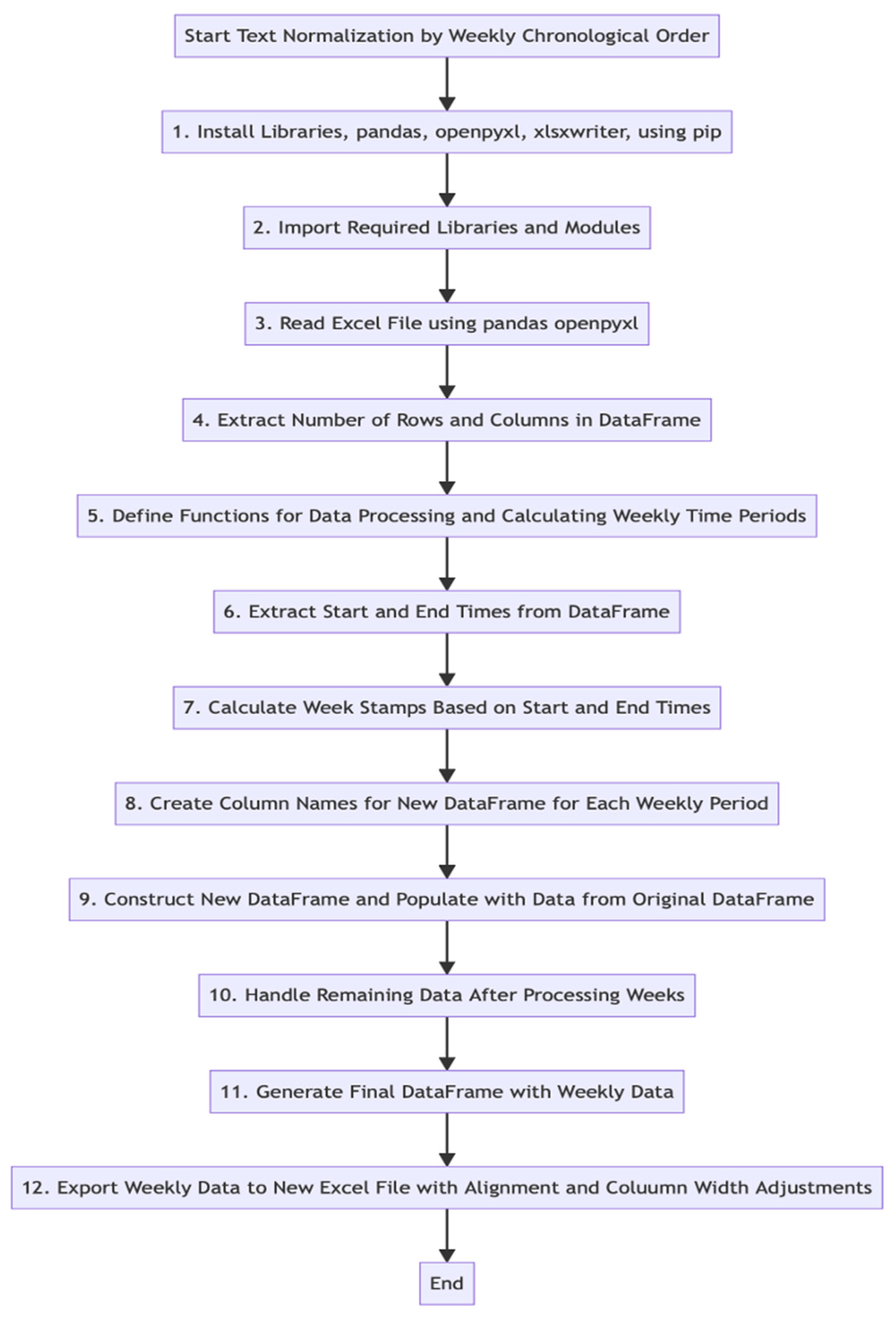 Geriatrics 09 00022 g001