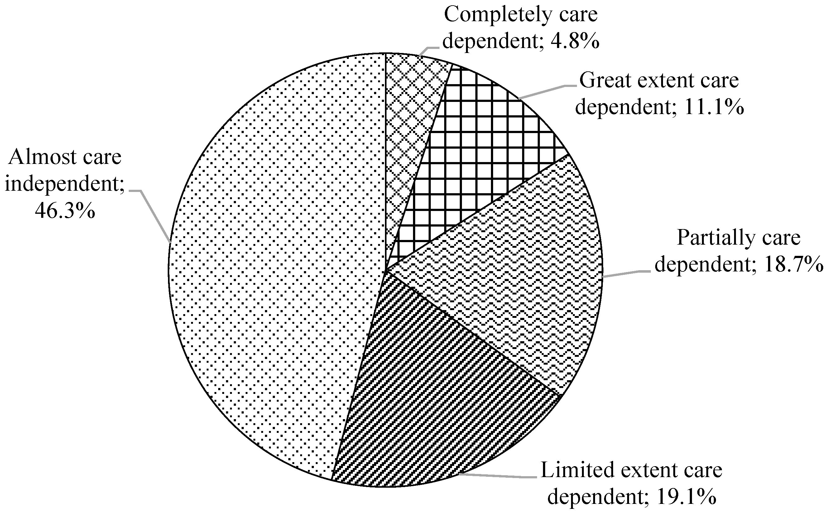 Geriatrics 09 00057 g001