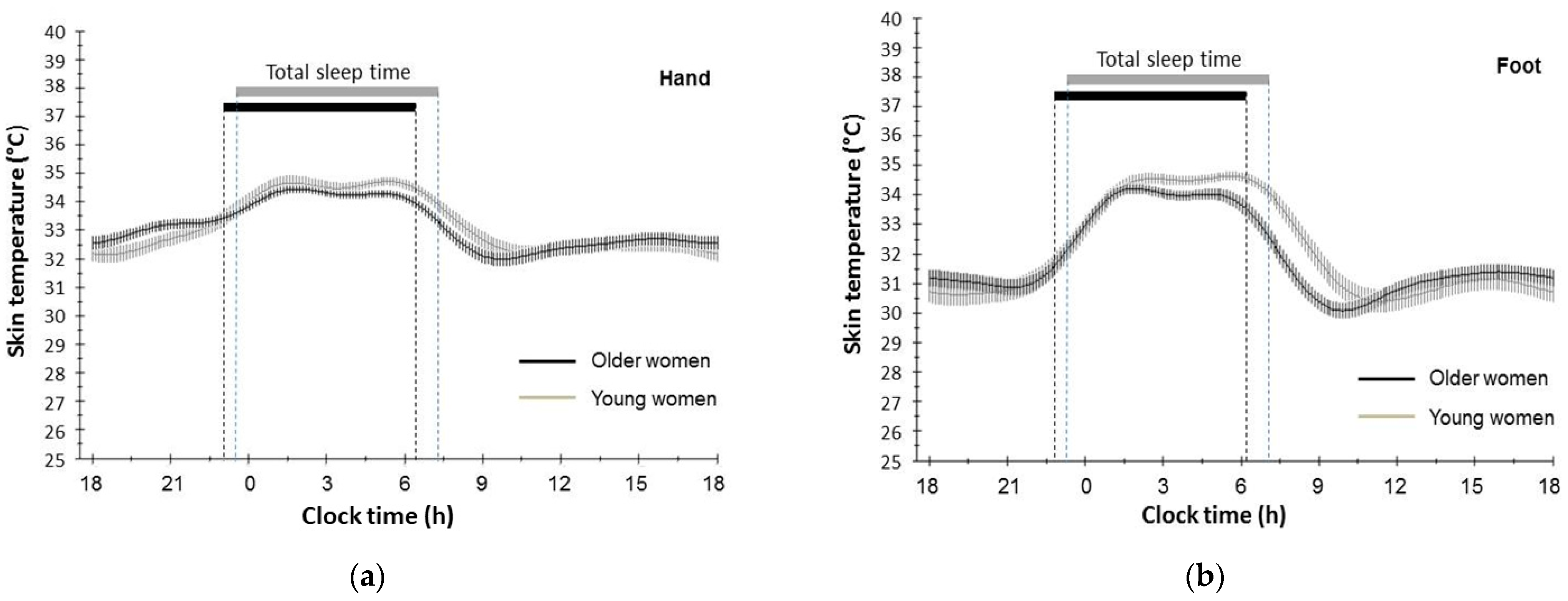 Geriatrics 09 00102 g001
