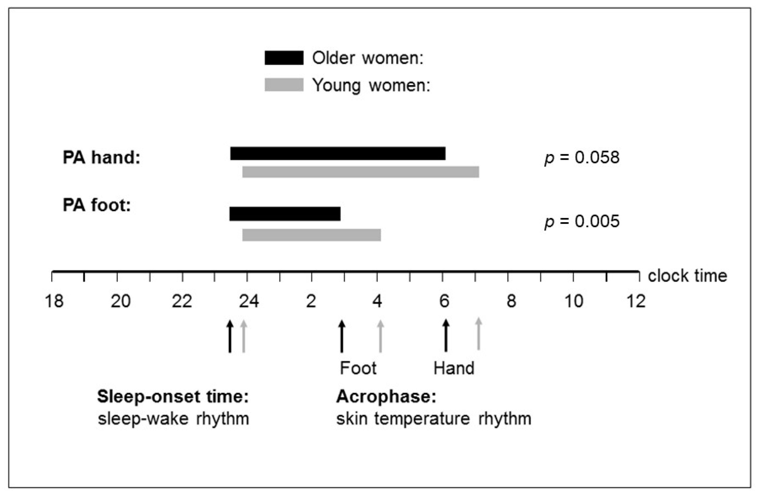 Geriatrics 09 00102 g002