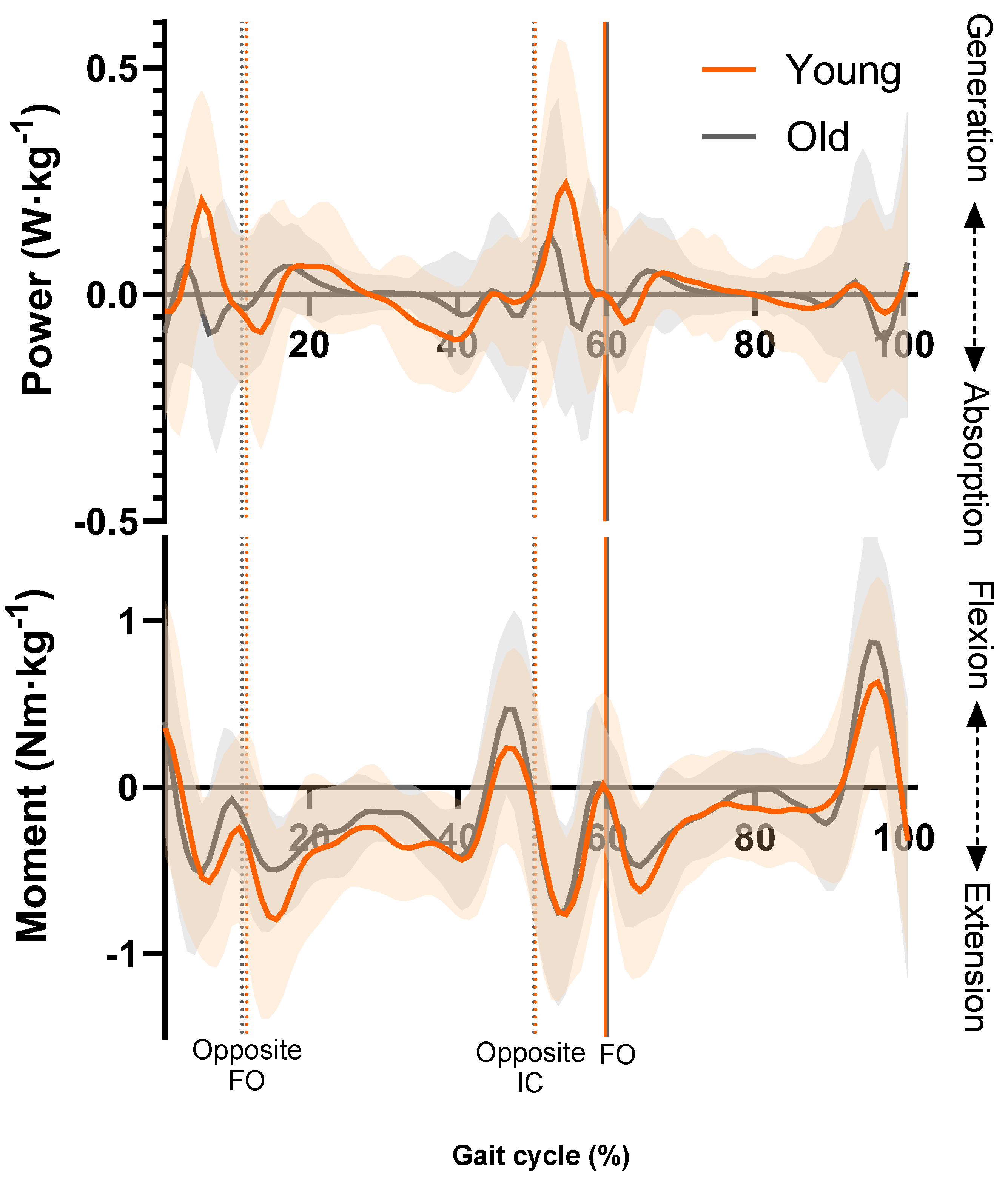 Geriatrics 09 00108 g001 Geriatrics 09 00108 g001