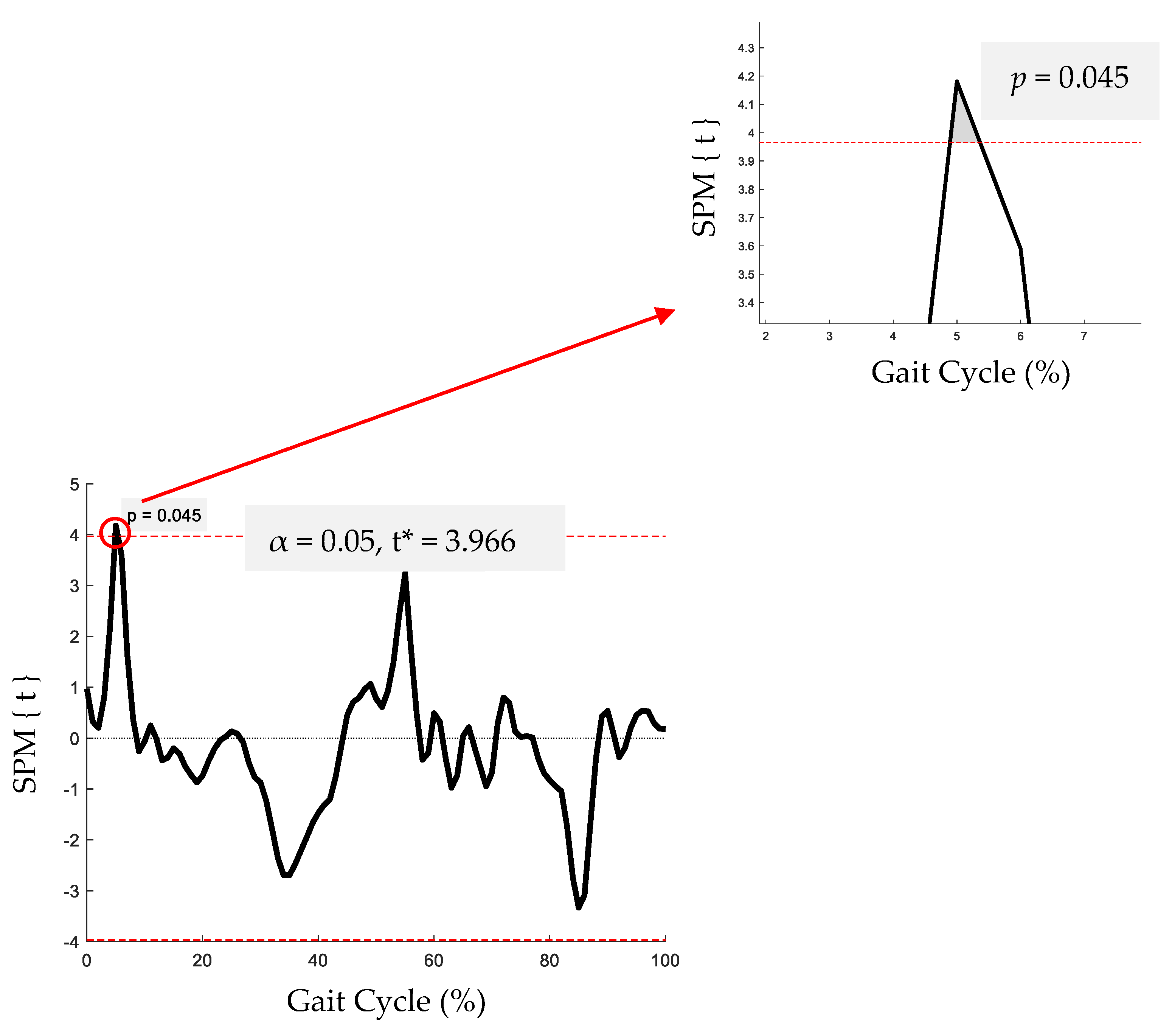 Geriatrics 09 00108 g0a1 Geriatrics 09 00108 g0a1