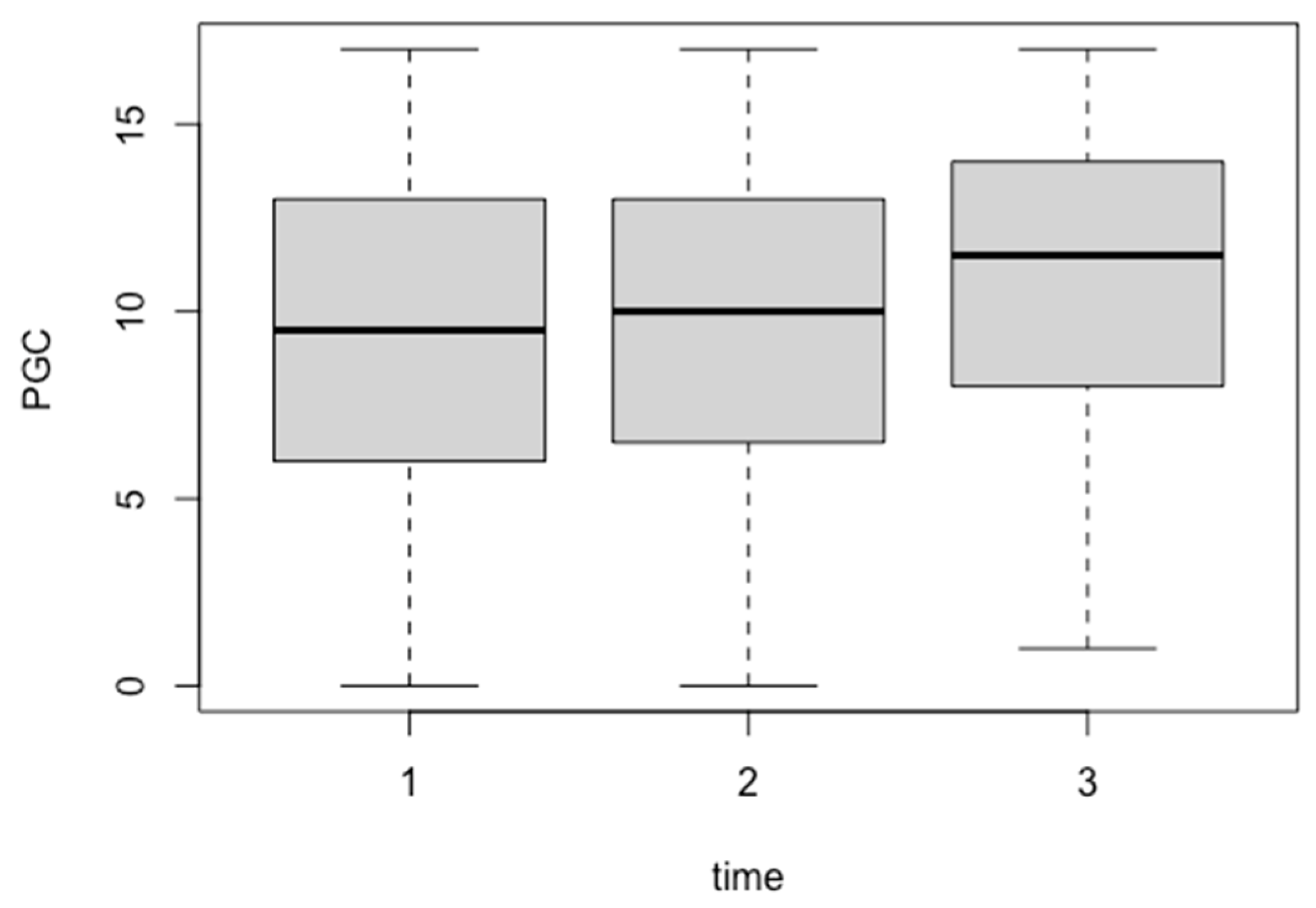 Geriatrics 09 00109 g001
