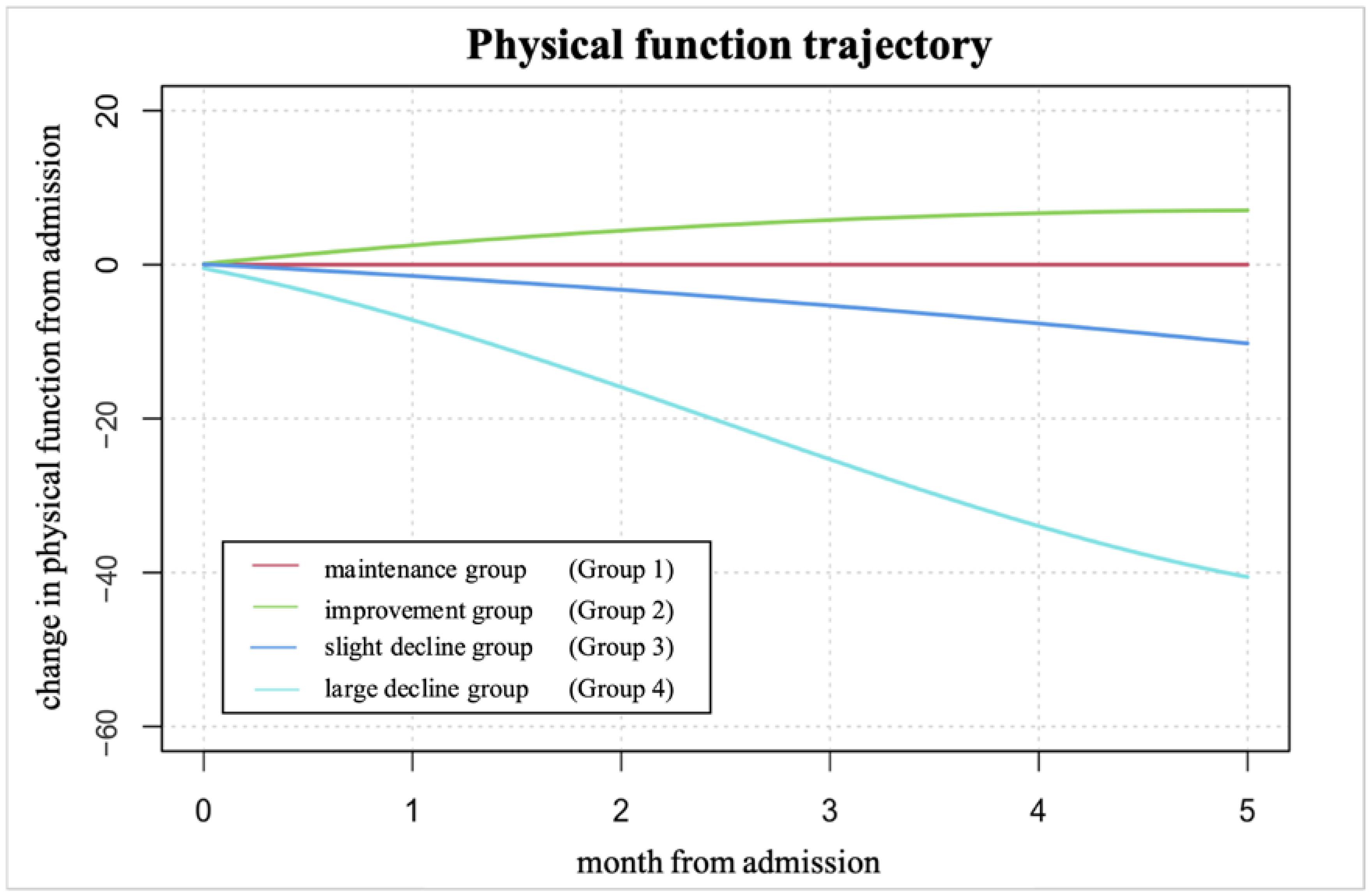Geriatrics 09 00123 g002 Geriatrics 09 00123 g002