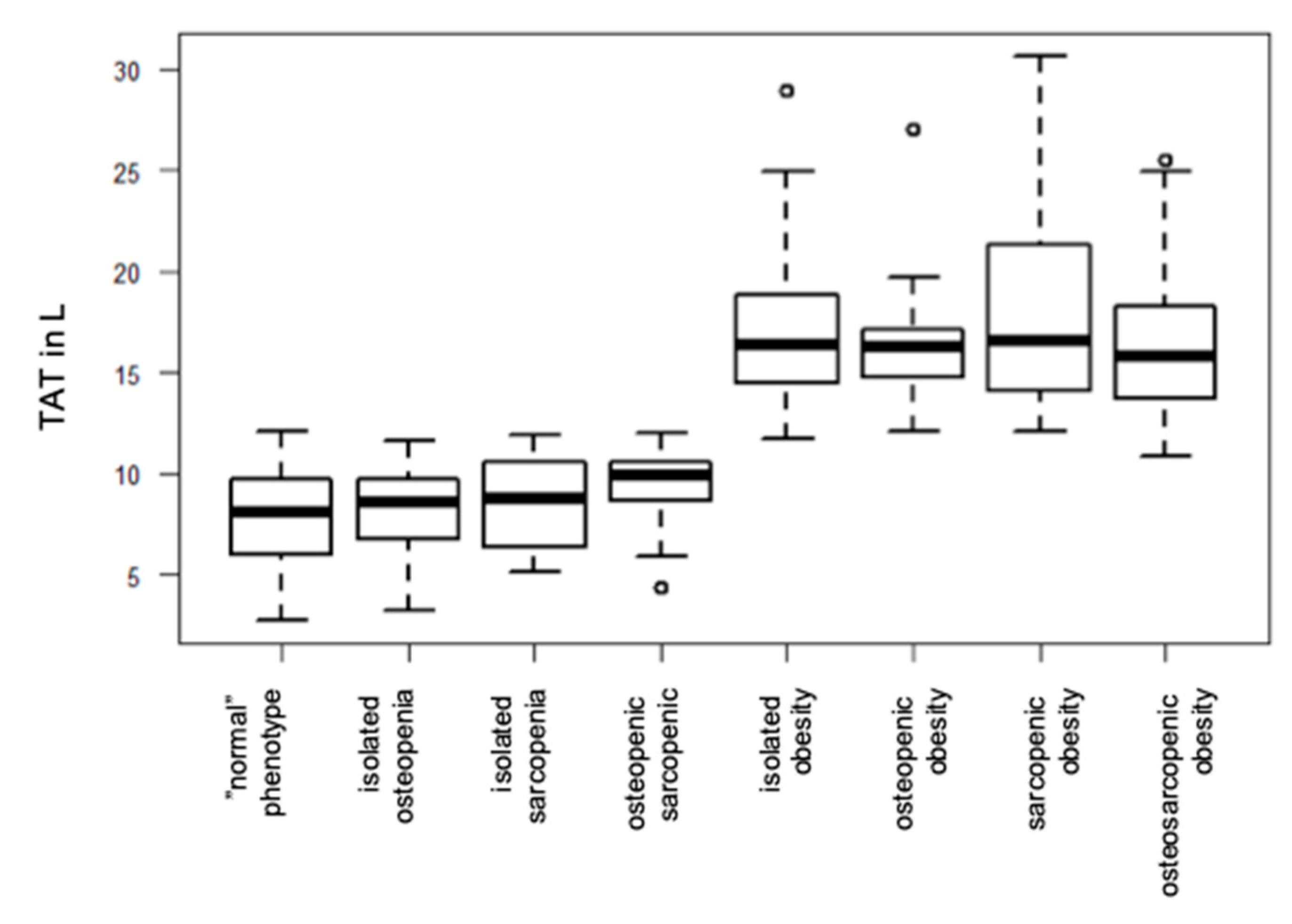 Geriatrics 09 00150 g004a