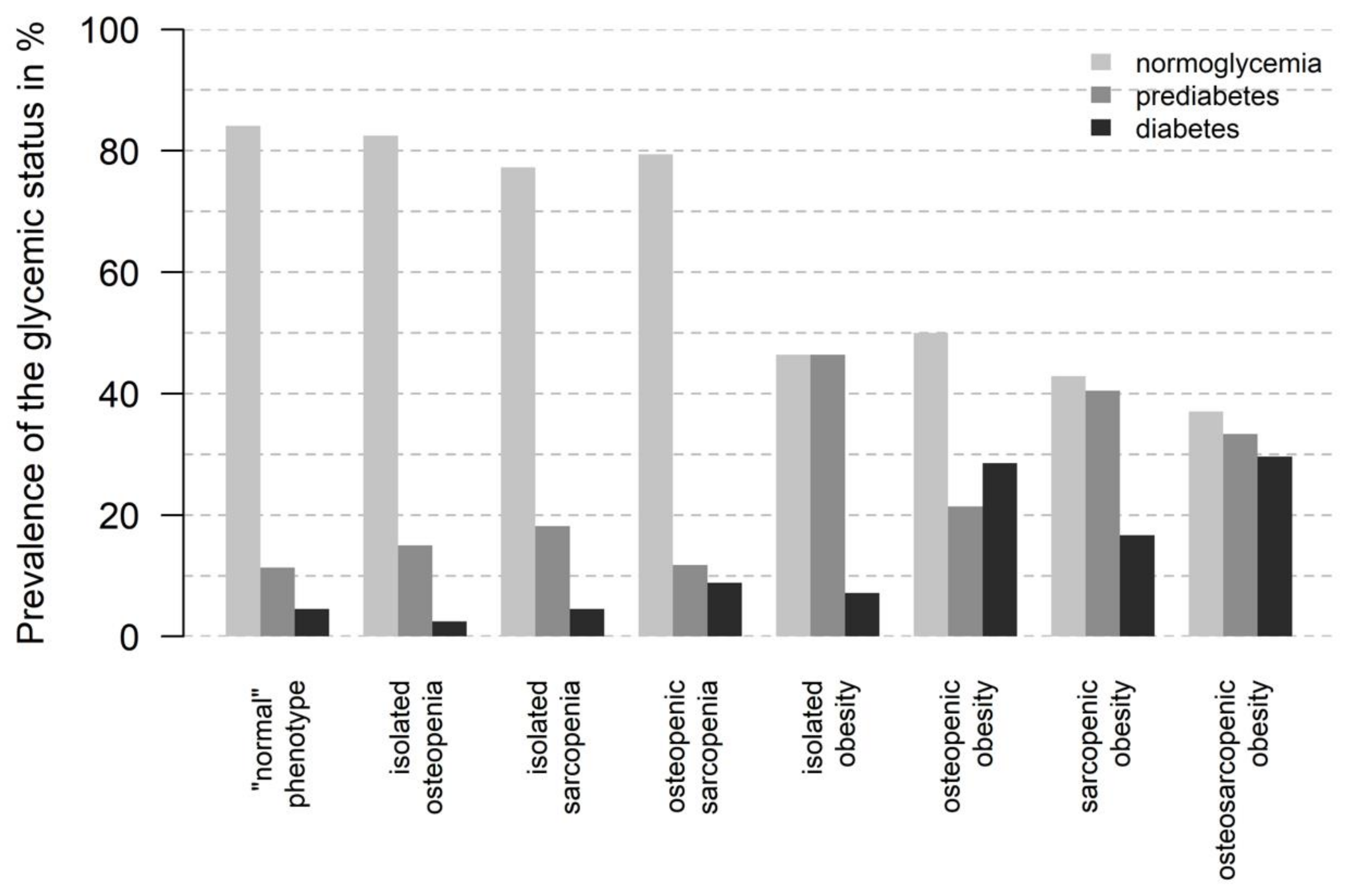Geriatrics 09 00150 g005