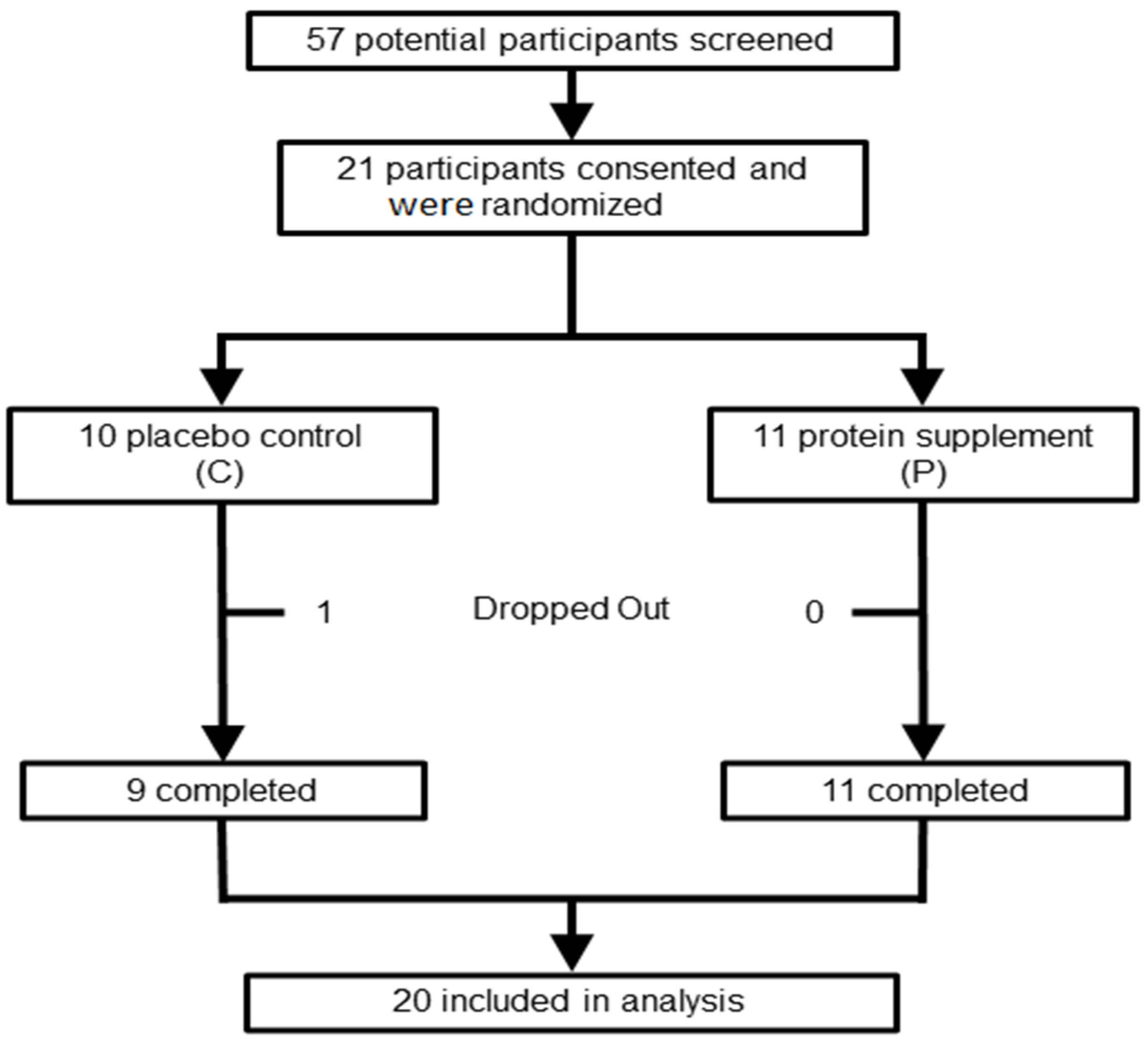 Geriatrics 10 00042 g001