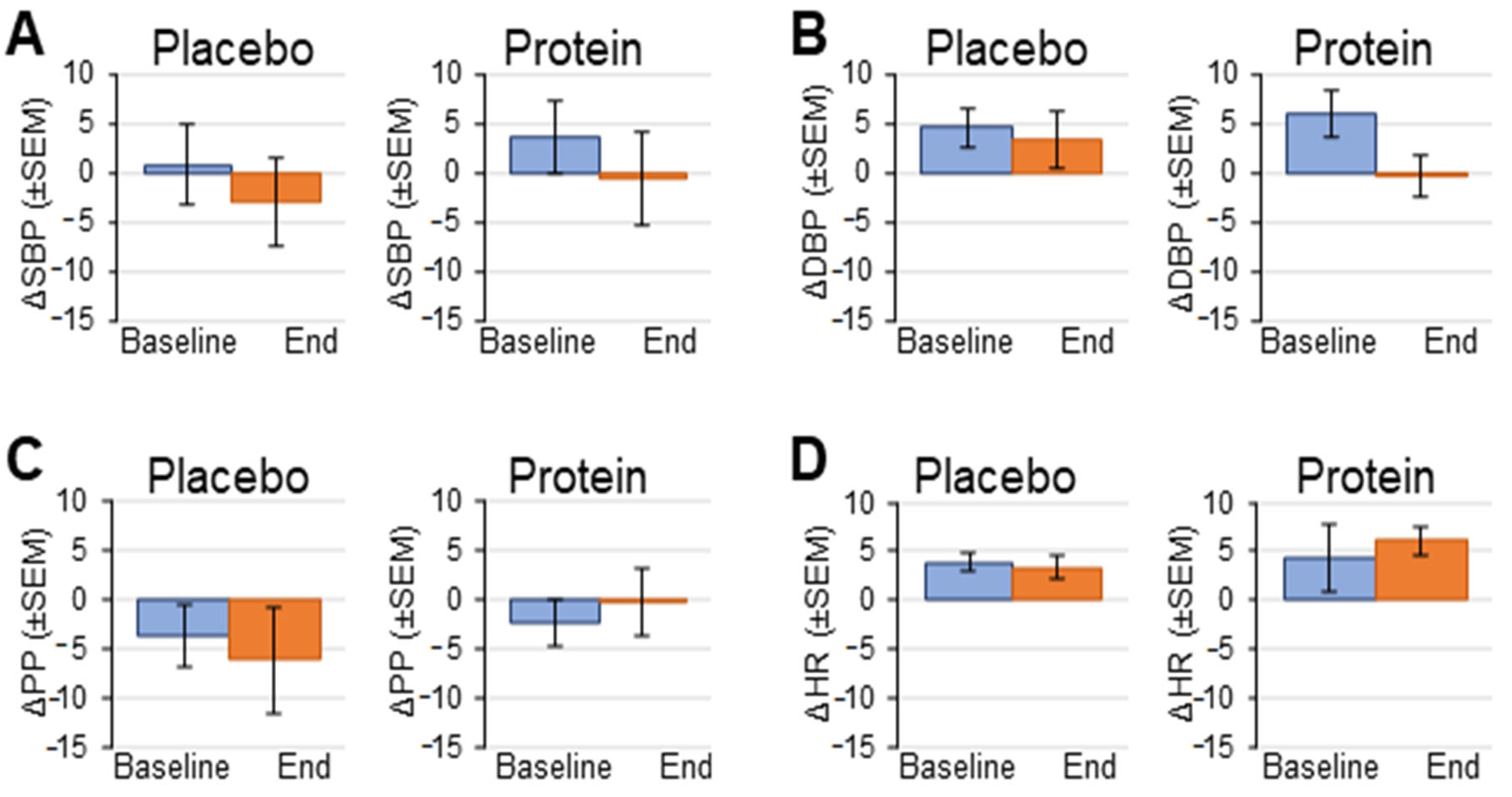 Geriatrics 10 00042 g003