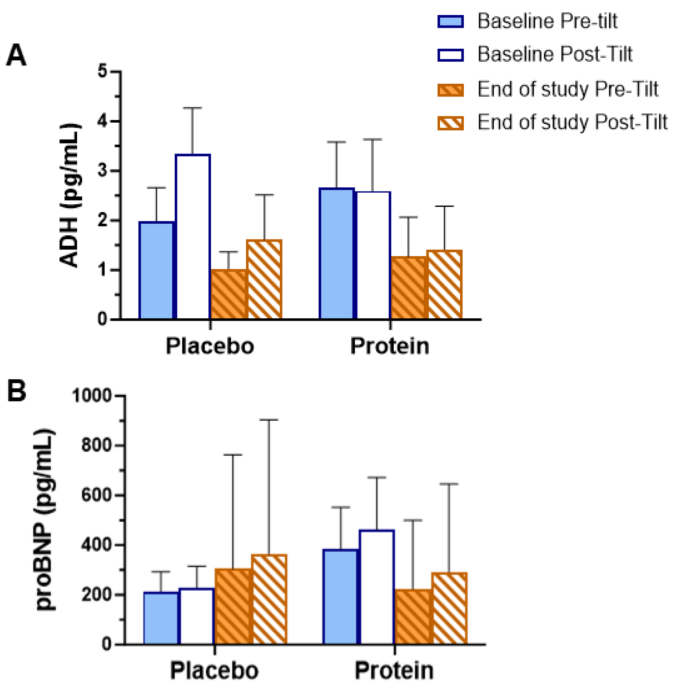 Geriatrics 10 00042 g004