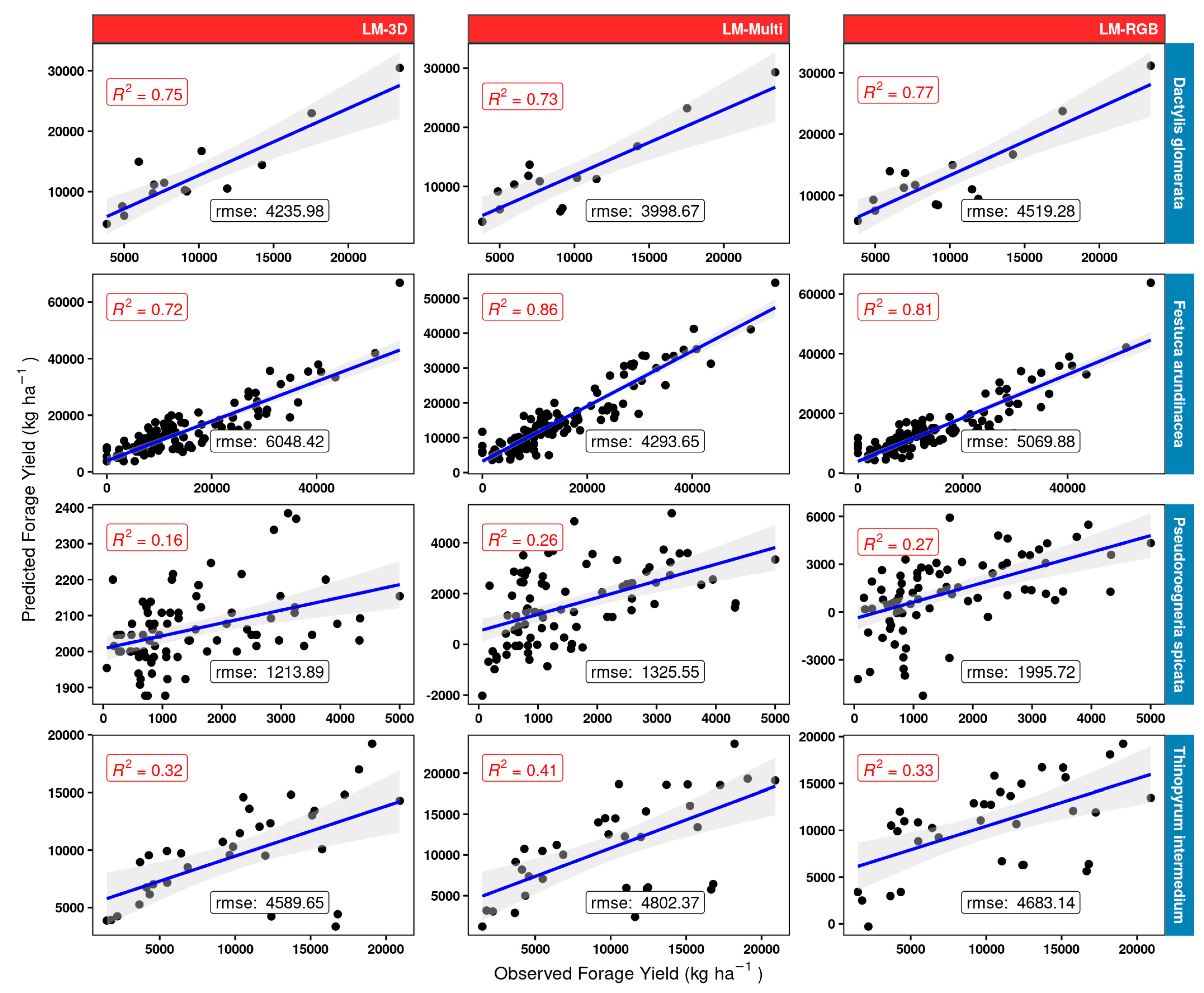 Grasses 03 00007 g013