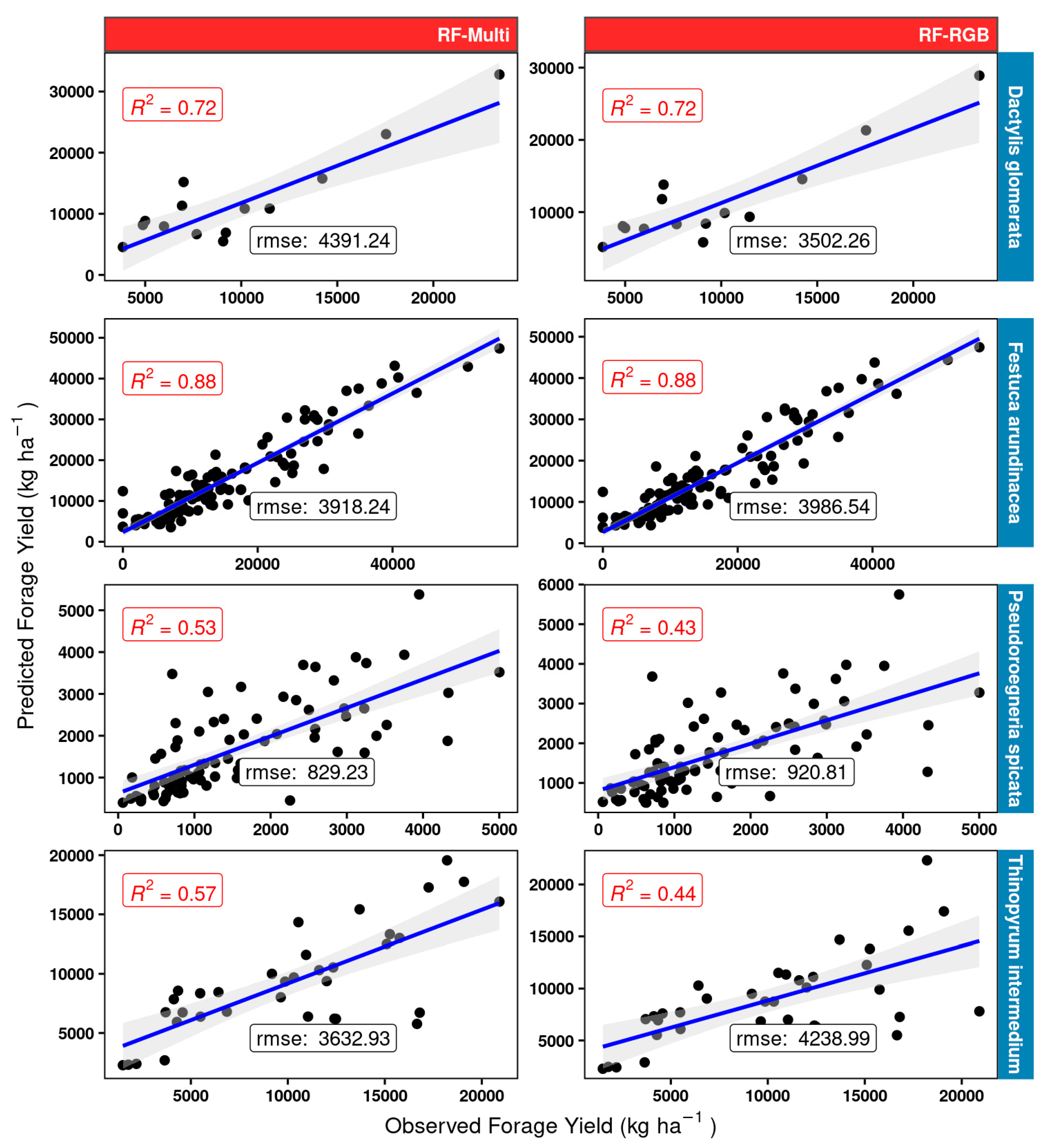 Grasses 03 00007 g014