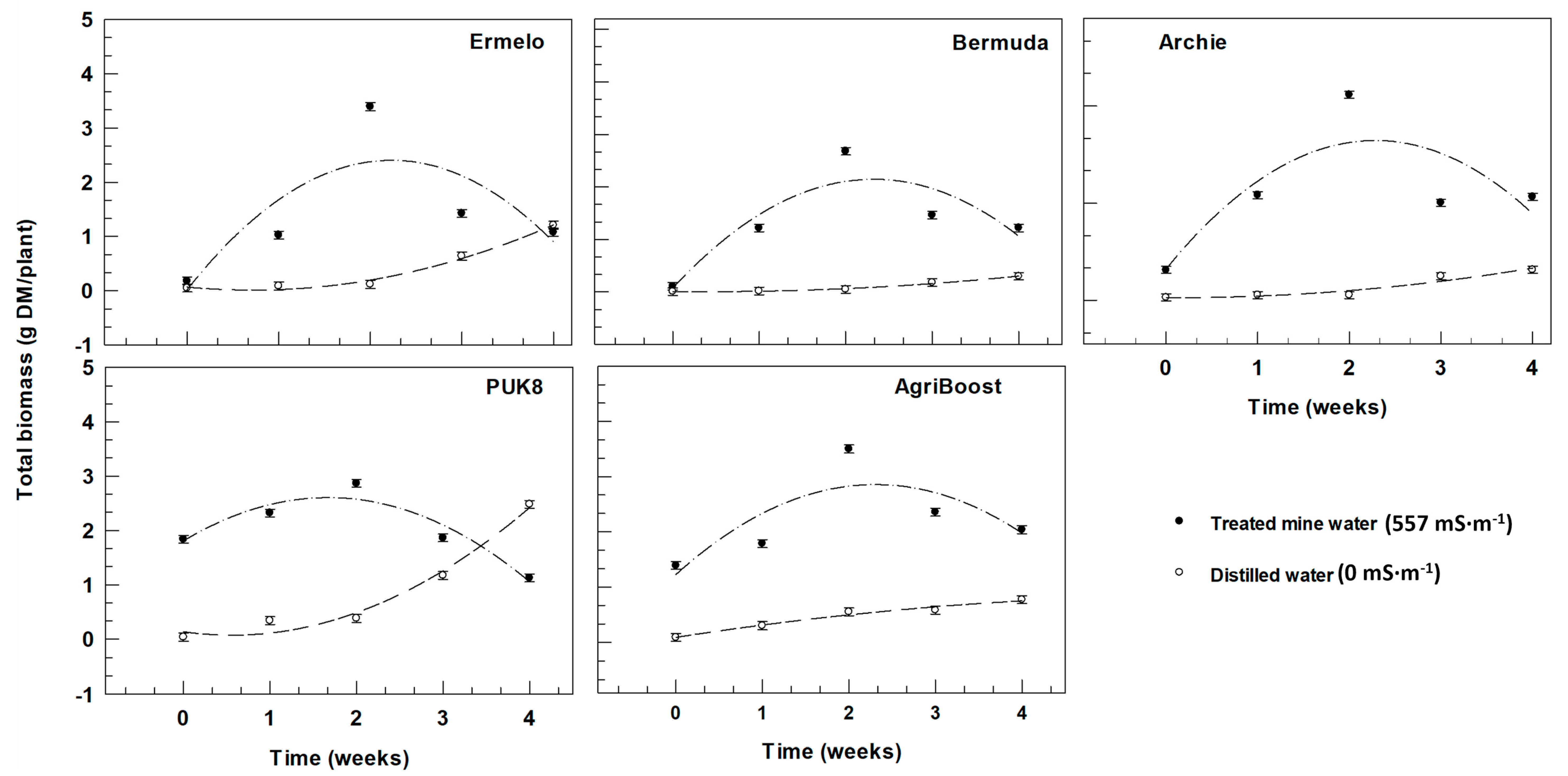 Grasses 03 00017 g003