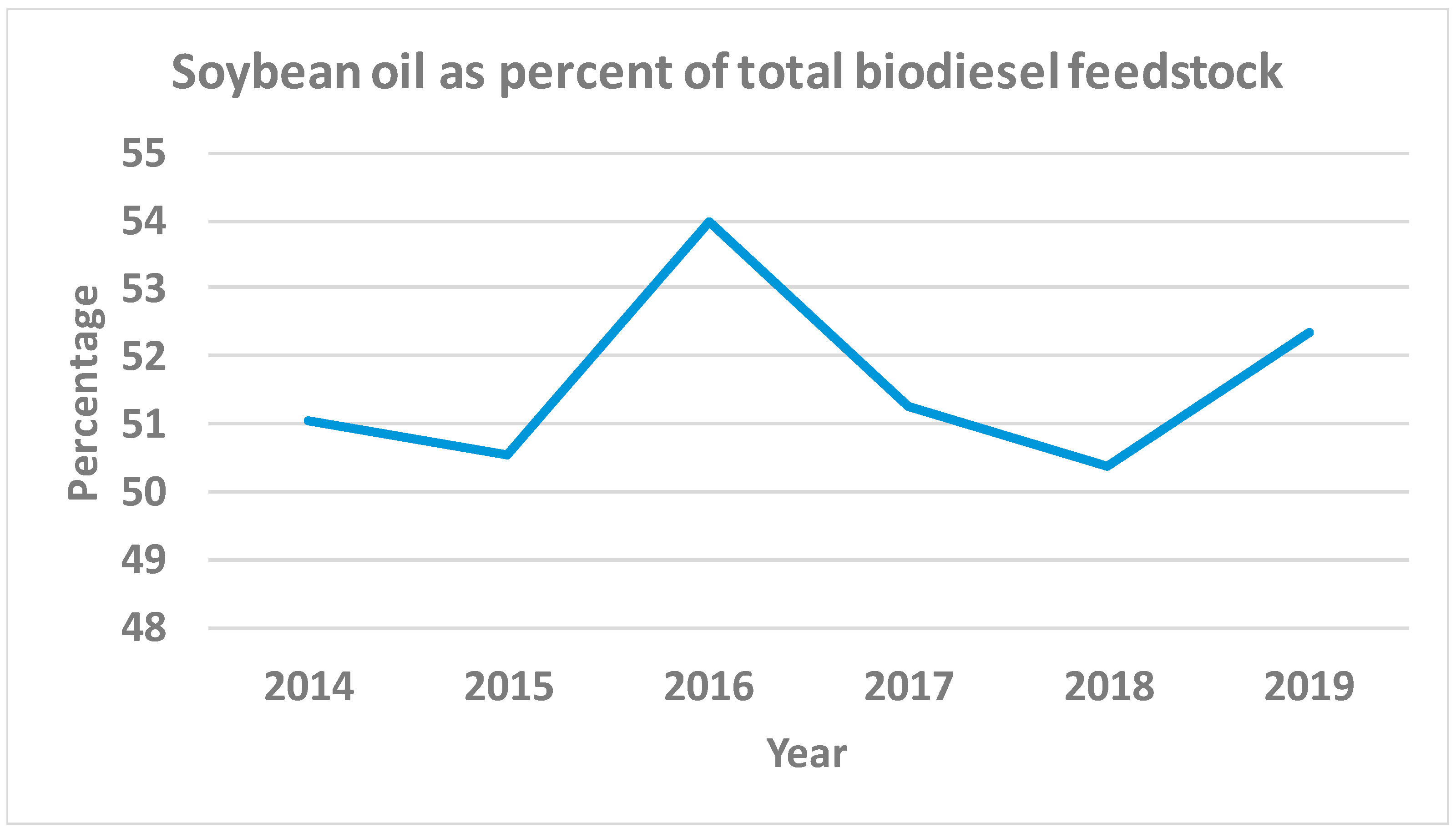 Grasses 04 00016 g002