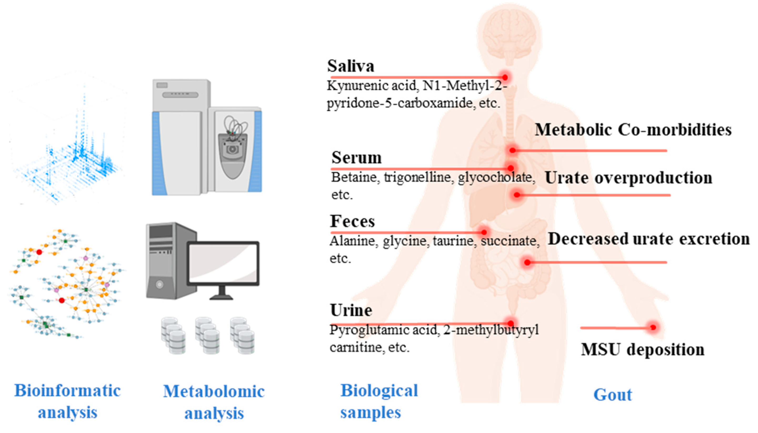 Gucdd 01 00006 g001 Gucdd 01 00006 g001