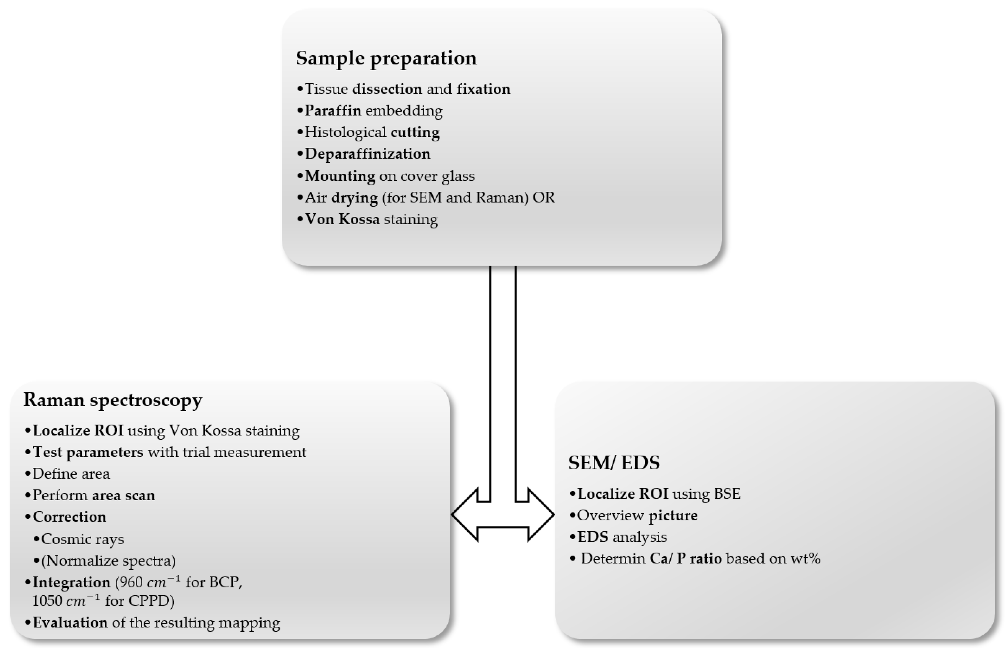 Gucdd 01 00007 g005 Gucdd 01 00007 g005